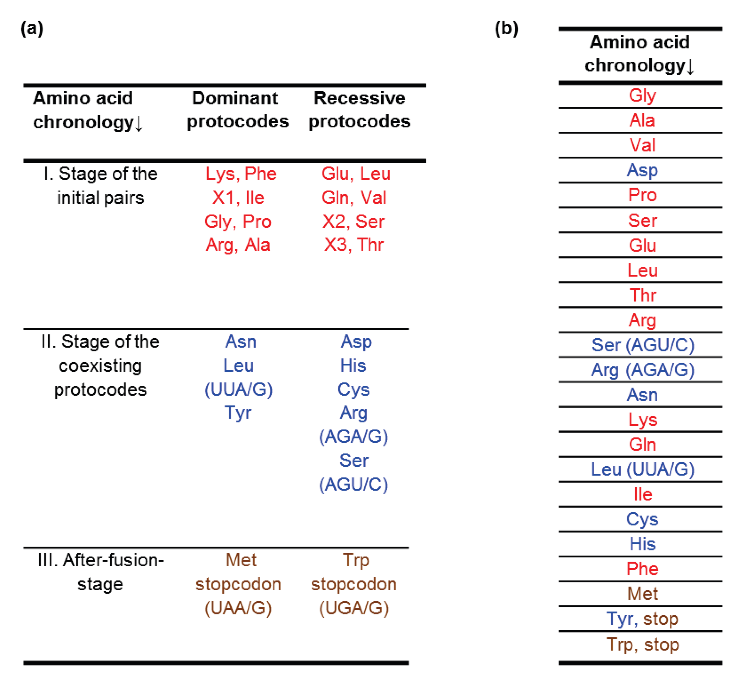 Life 11 00975 g002 Life 11 00975 g002