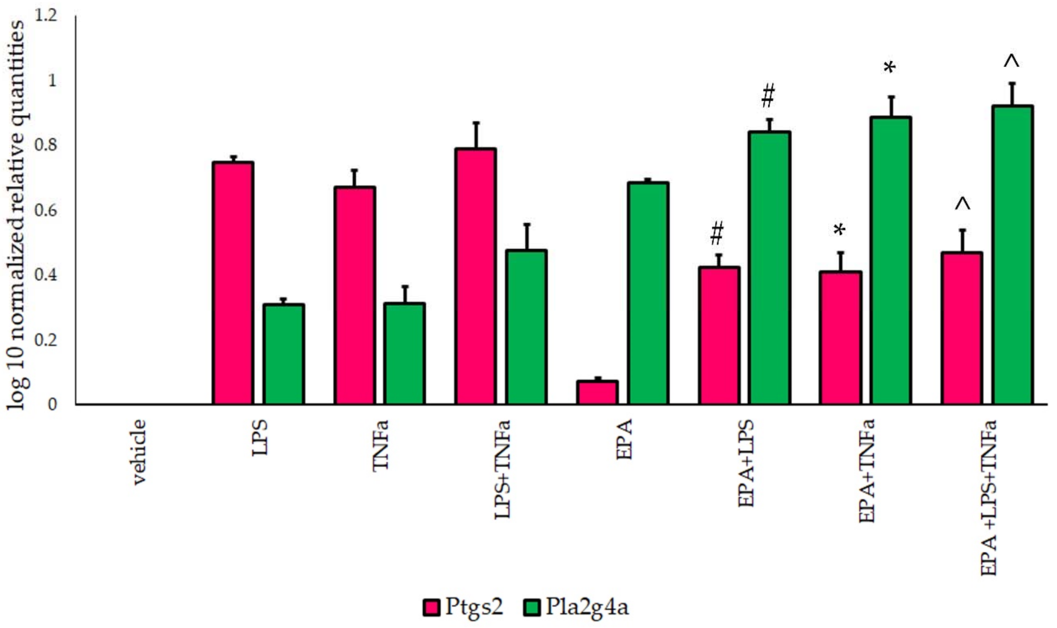Life 11 00977 g002 550