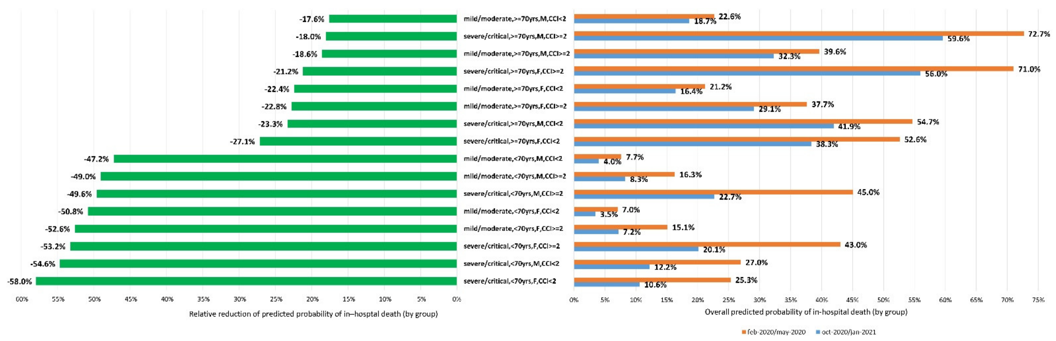 Life 11 00979 g001 550