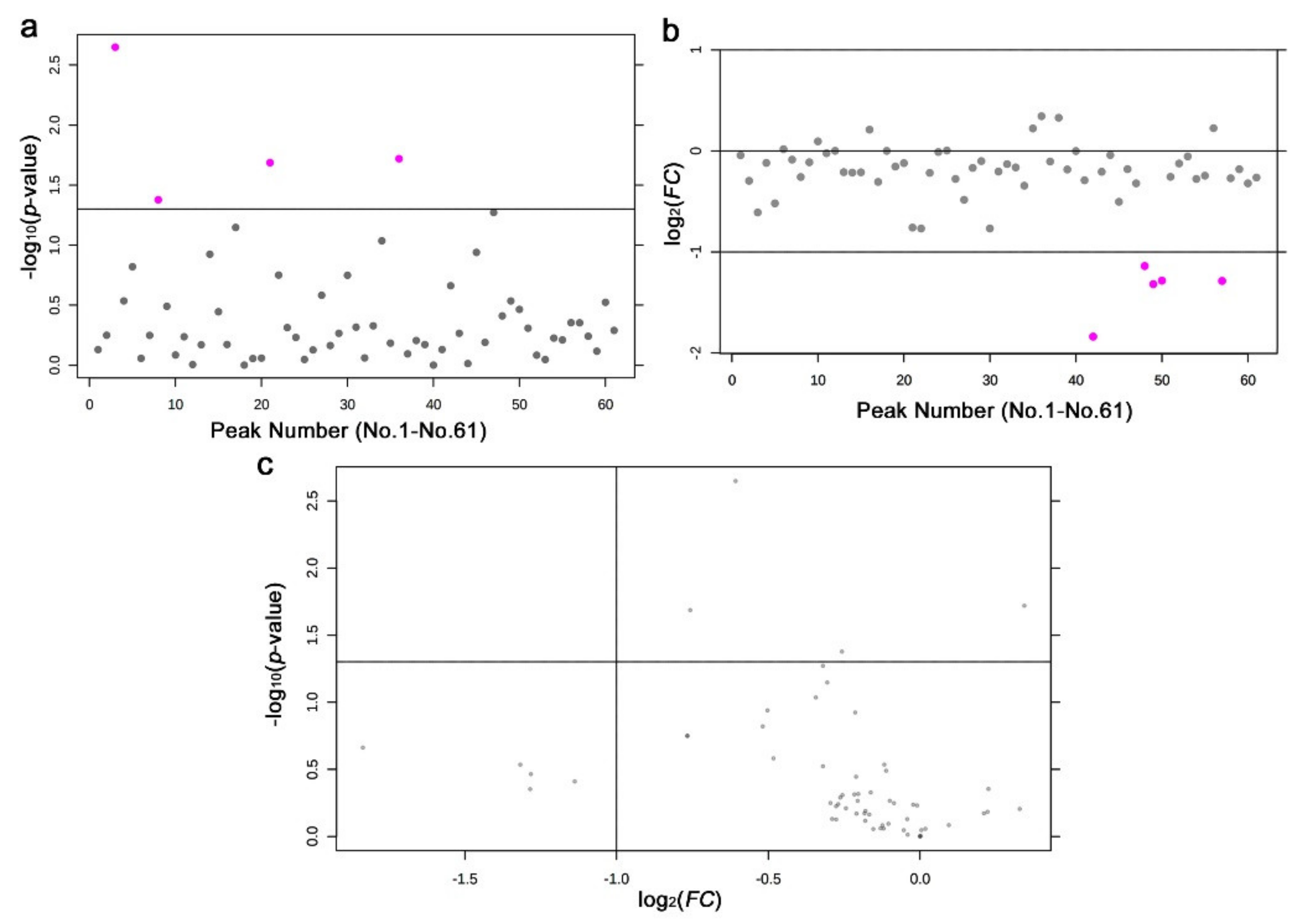 Life 11 00990 g005 Life 11 00990 g005