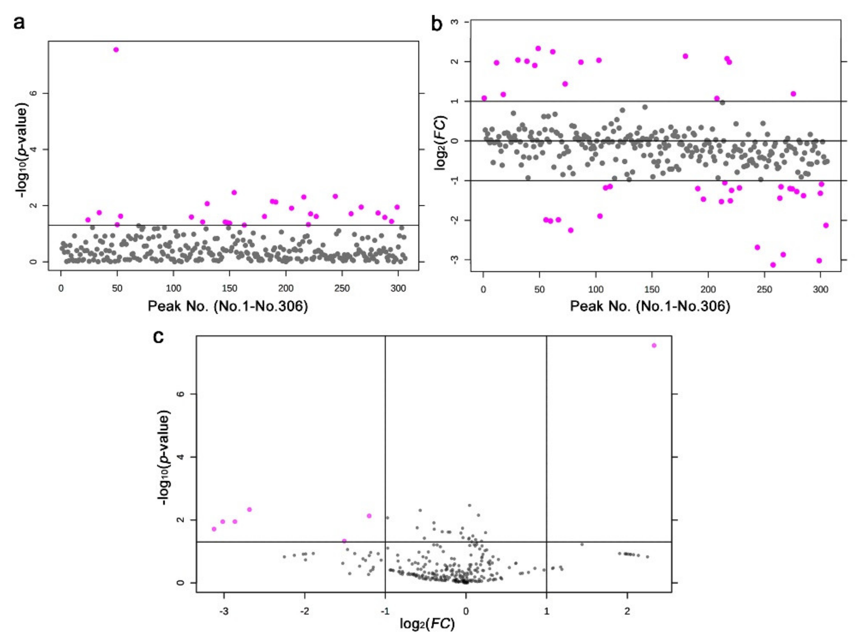 Life 11 00990 g009 Life 11 00990 g009