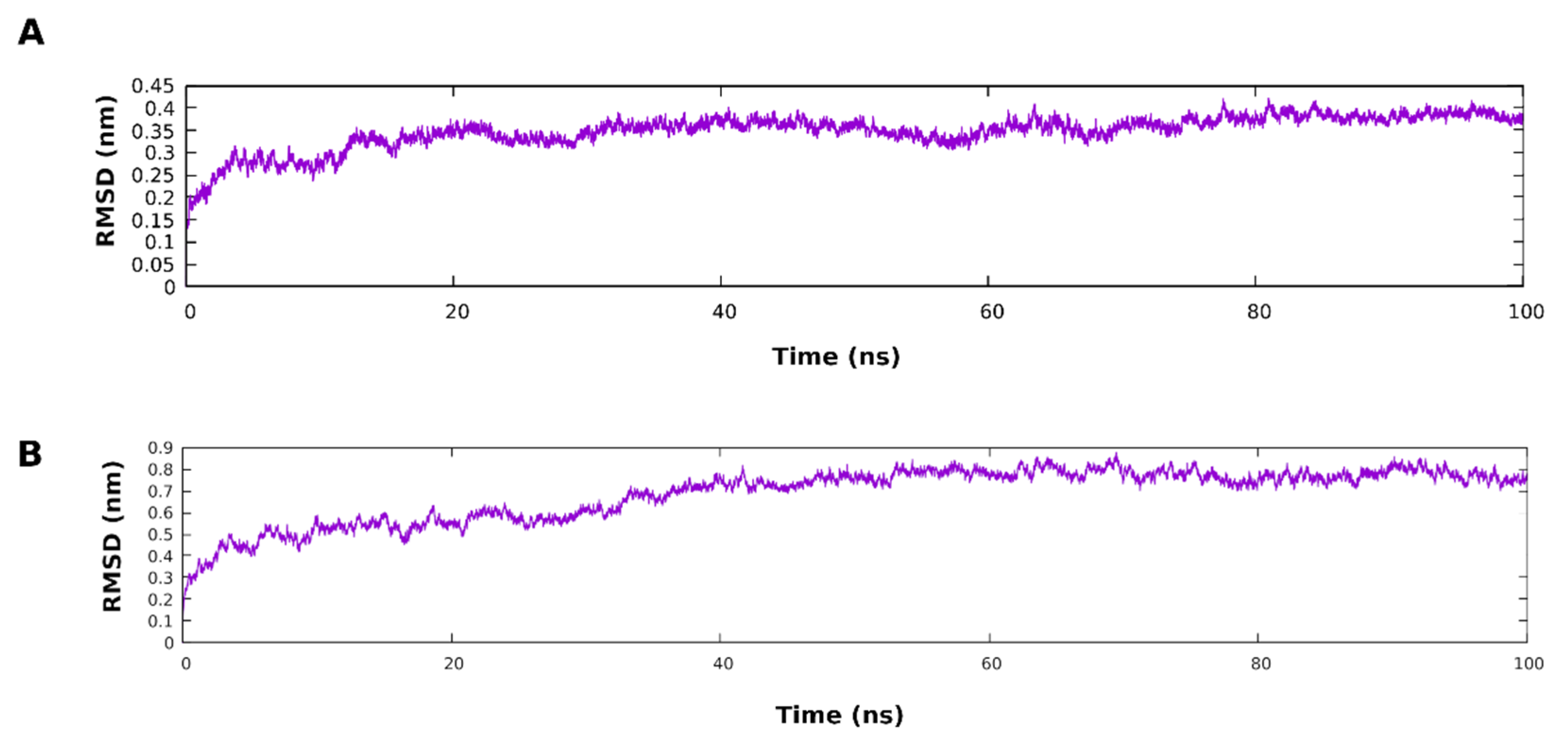 Life 11 00993 g0a2 Life 11 00993 g0a2