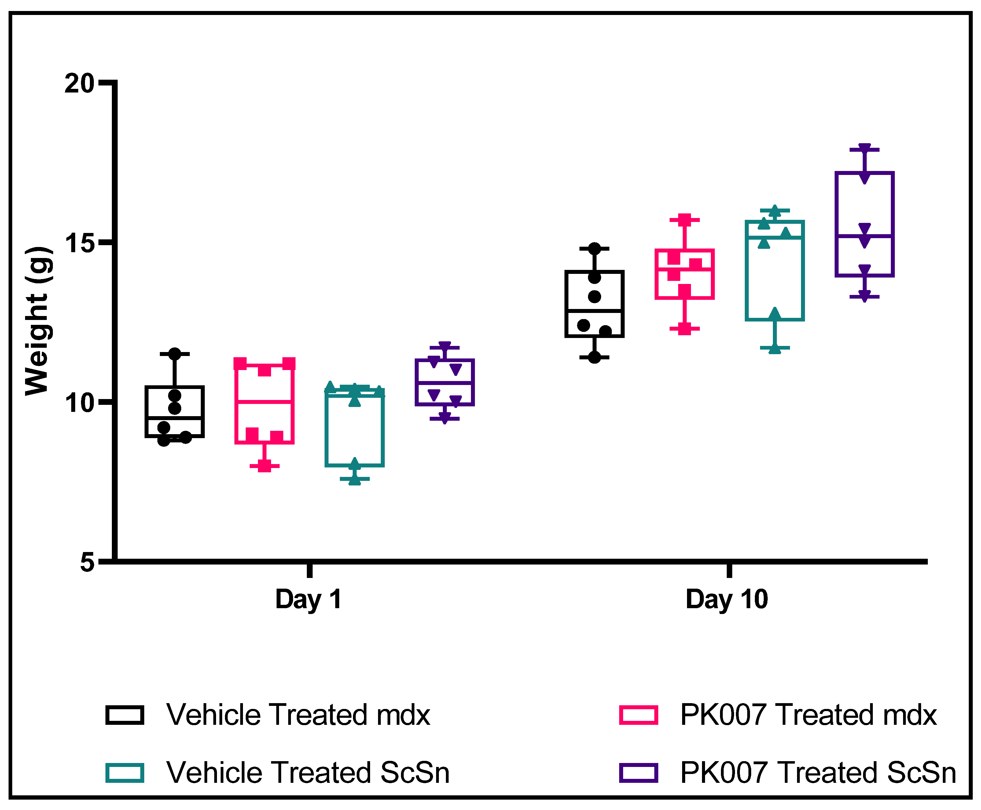 Life 11 00994 g001 Life 11 00994 g001