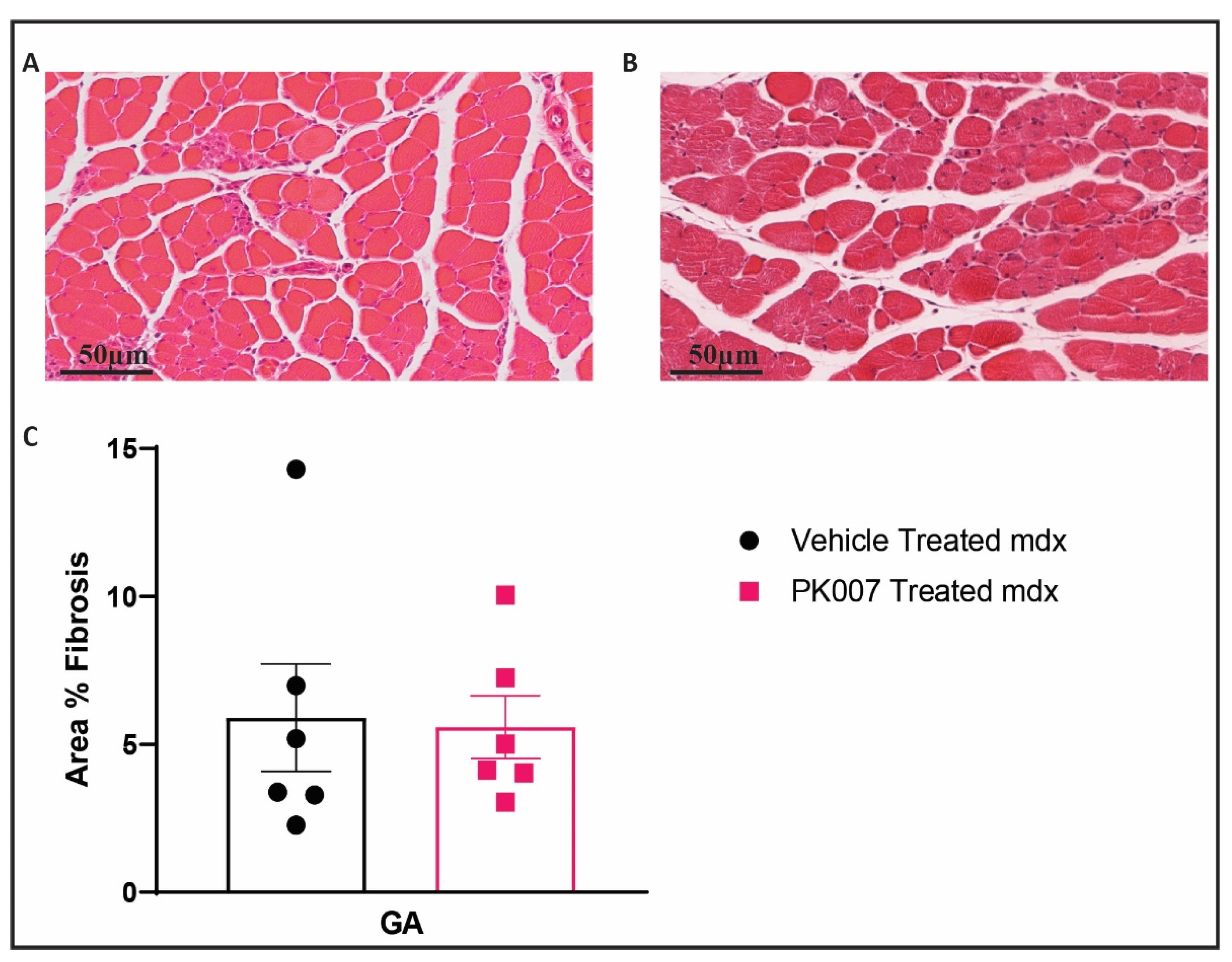 Life 11 00994 g006 Life 11 00994 g006