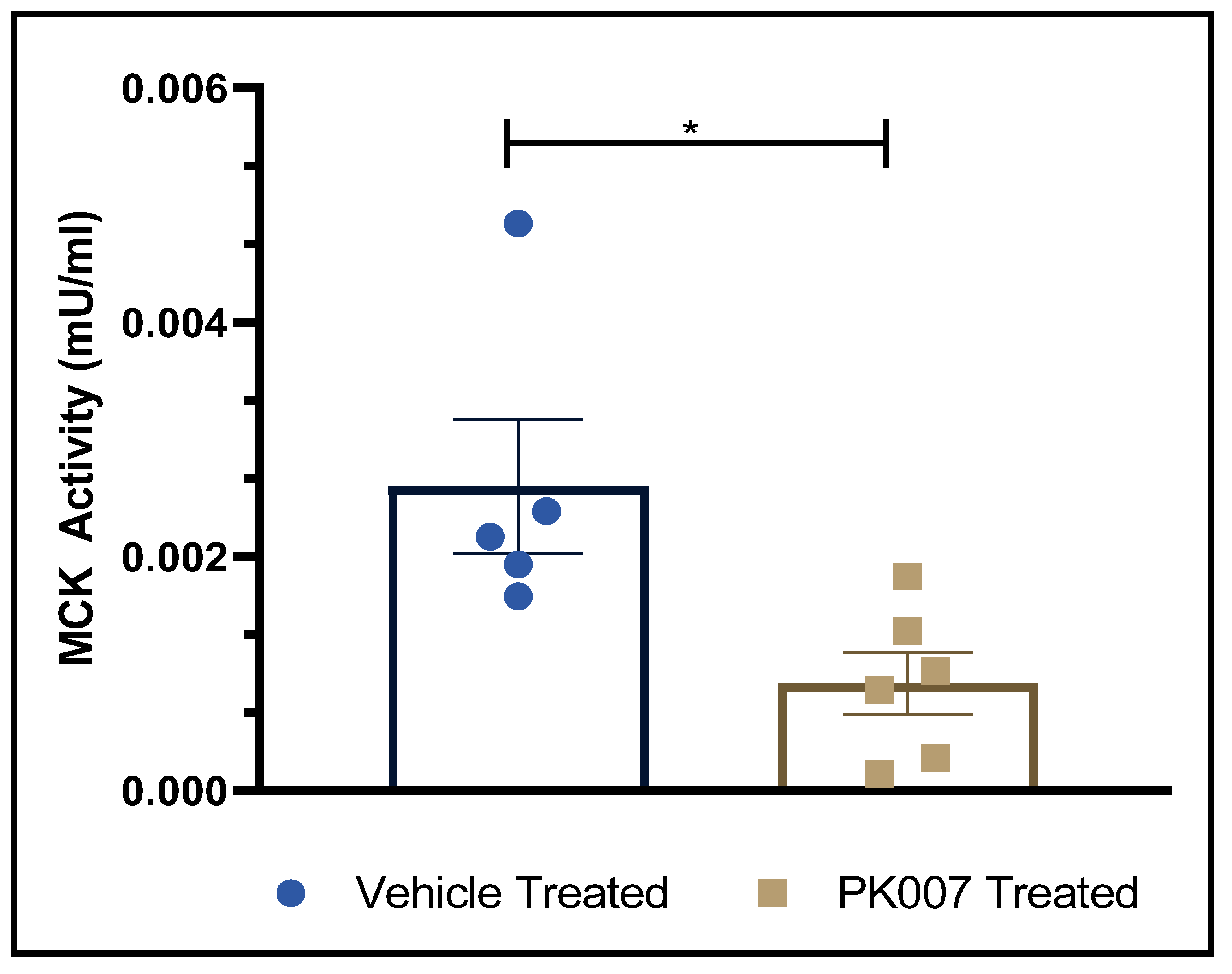 Life 11 00994 g007 Life 11 00994 g007