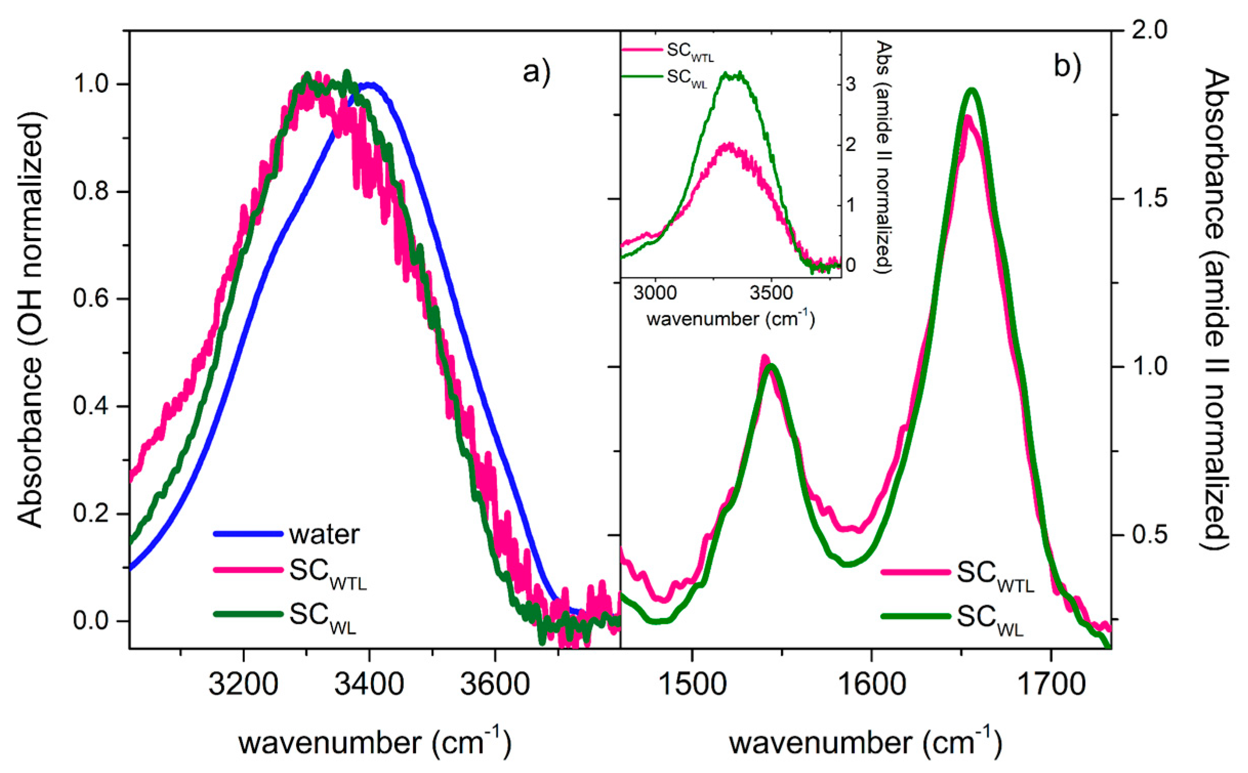 Life 11 00995 g007 550