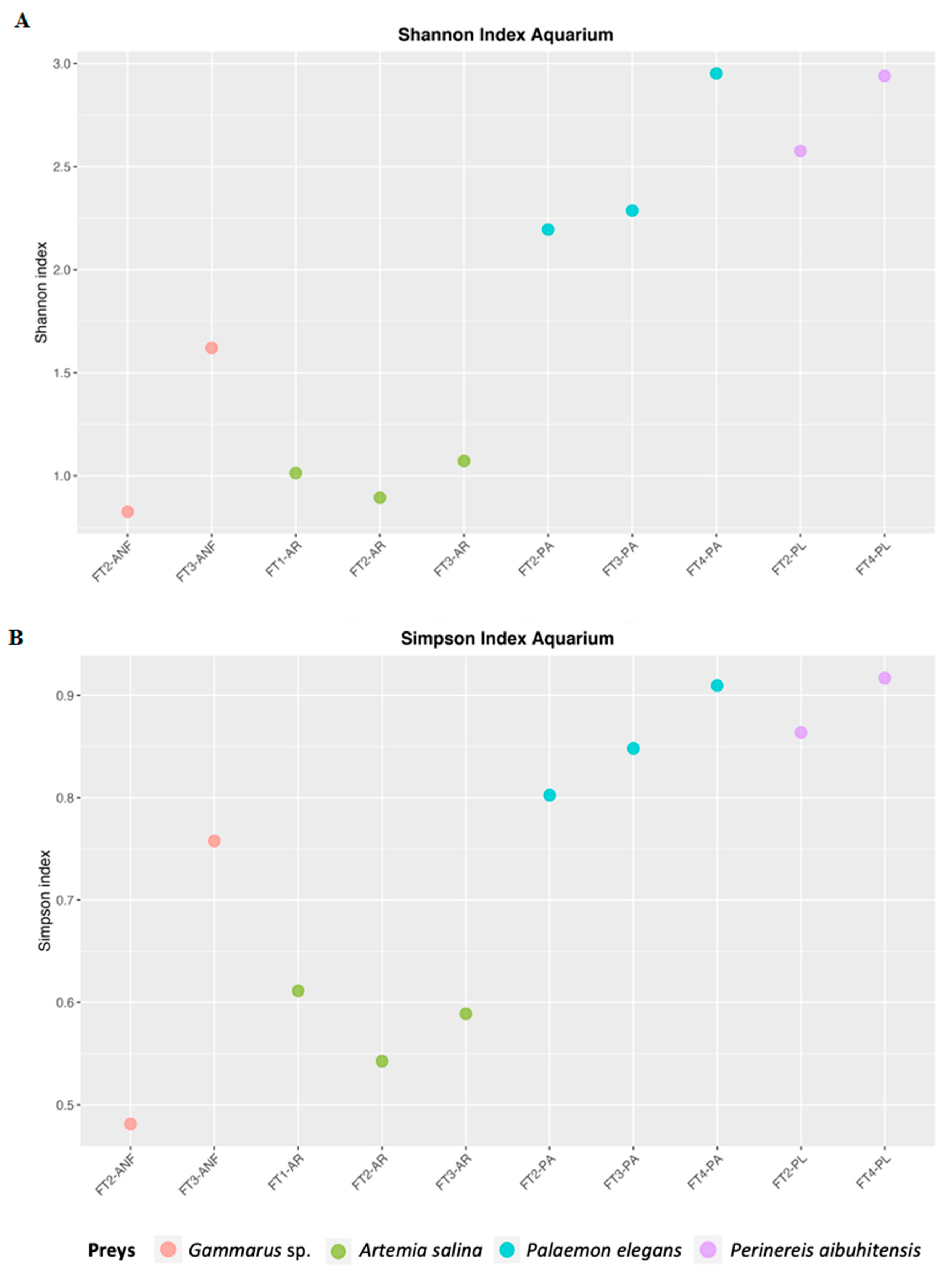 Life 11 00998 g001 Life 11 00998 g001