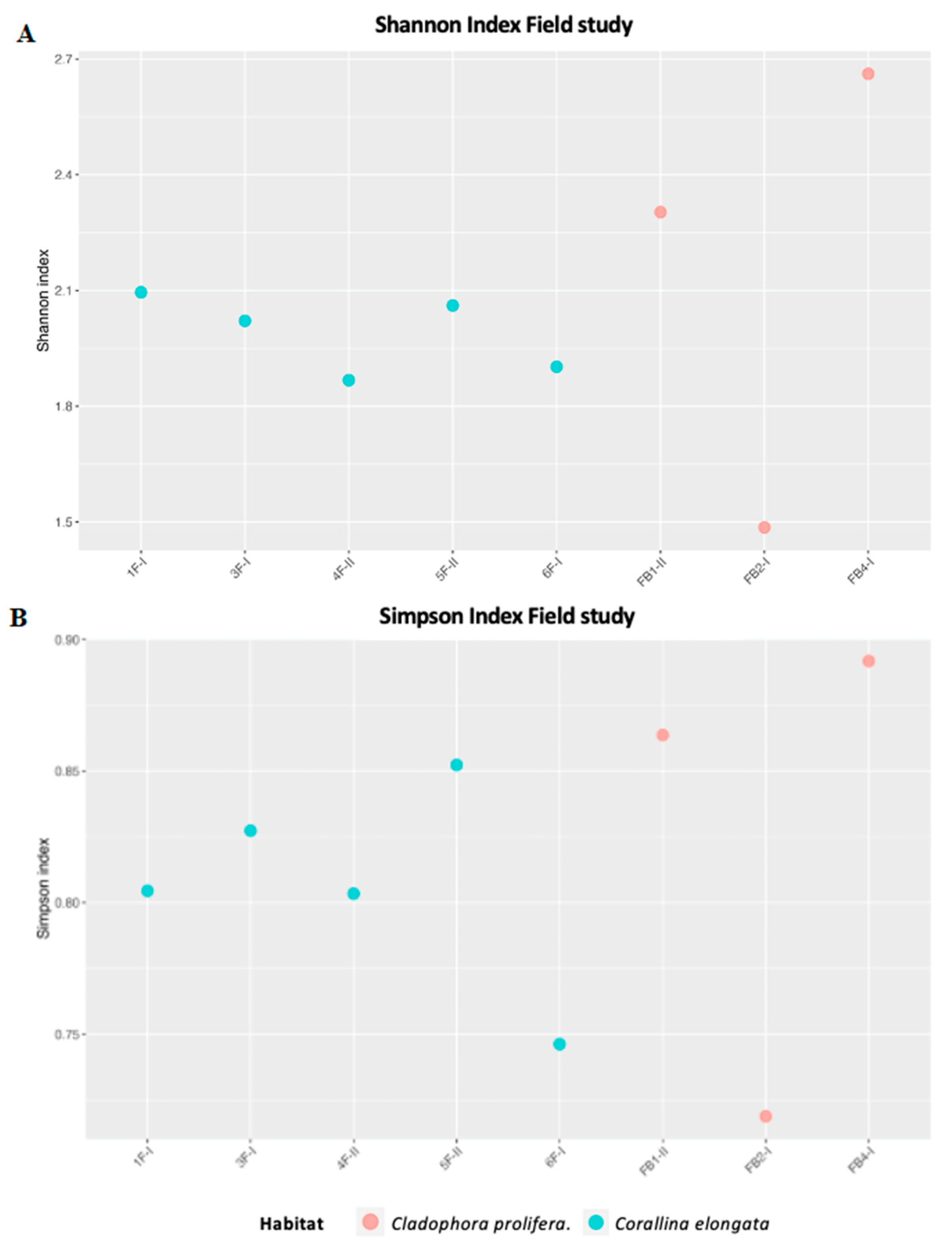 Life 11 00998 g003 Life 11 00998 g003
