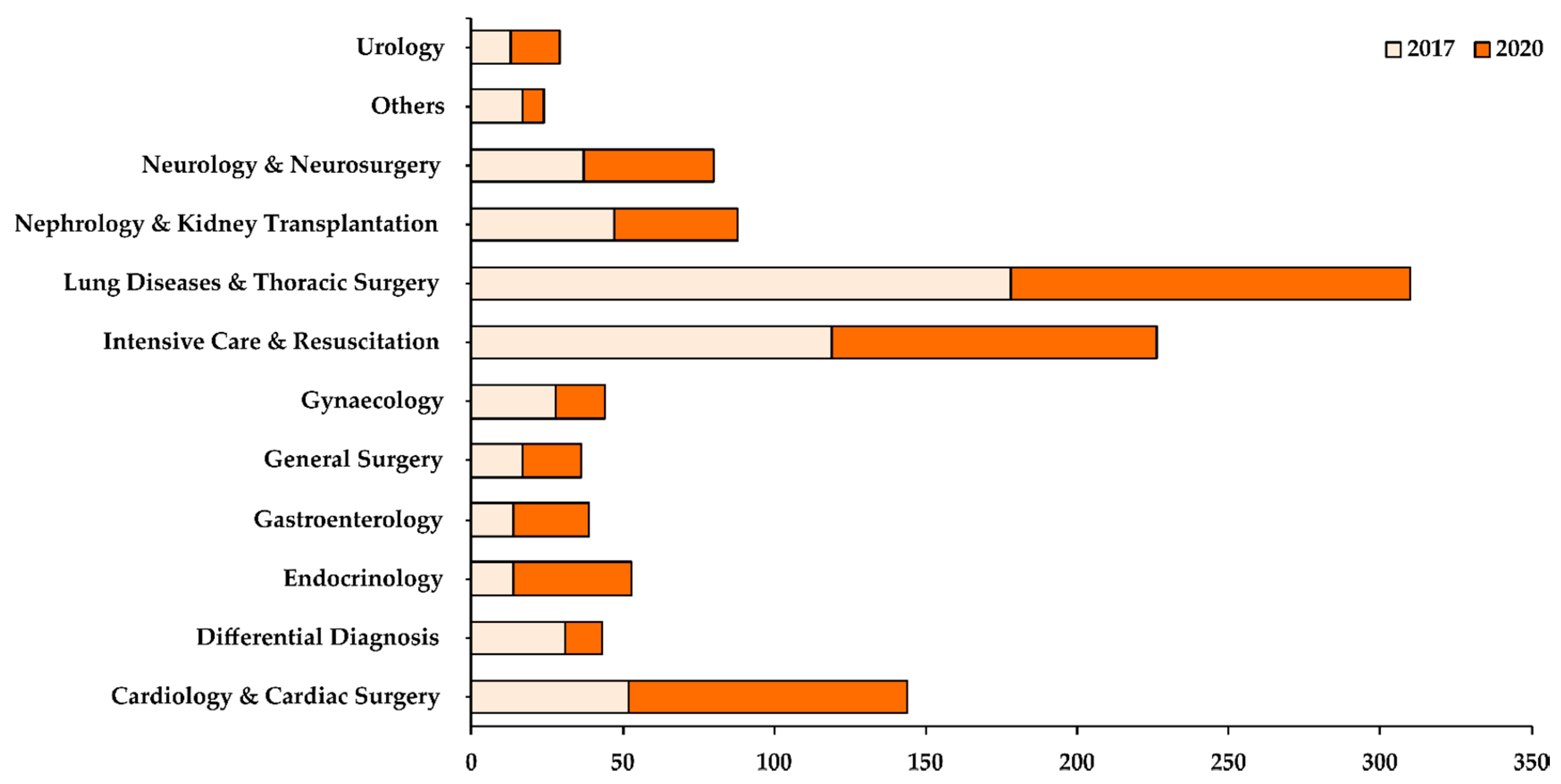 Life 11 01002 g001 Life 11 01002 g001