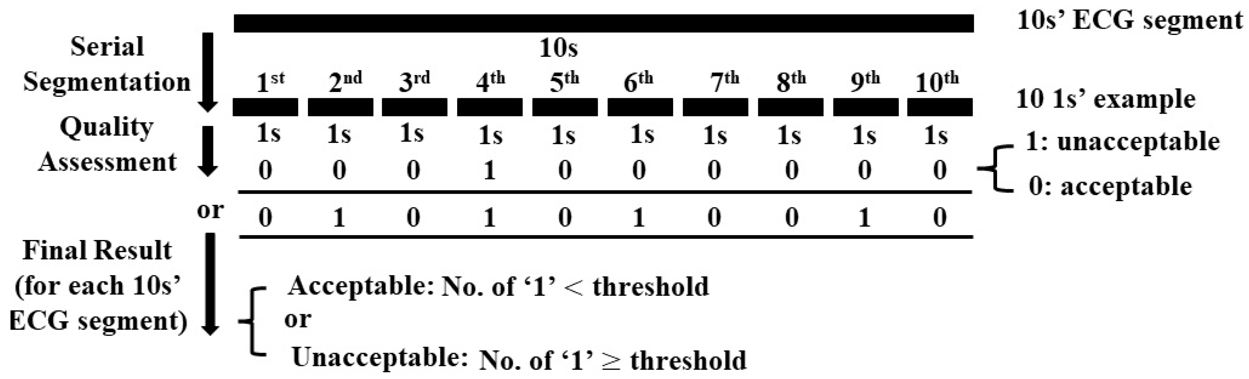 Life 11 01013 g003 550