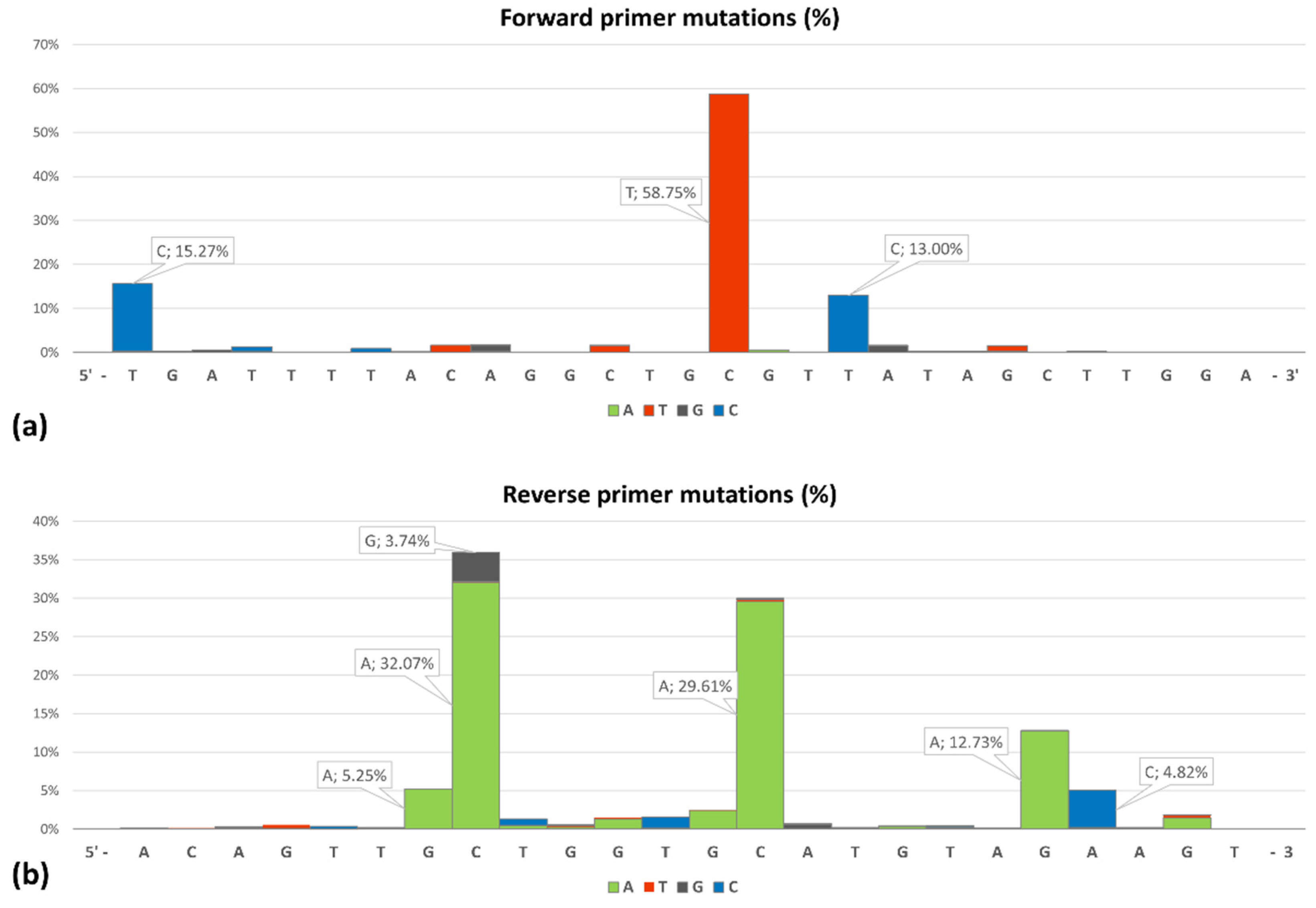 Life 11 01015 g001 550