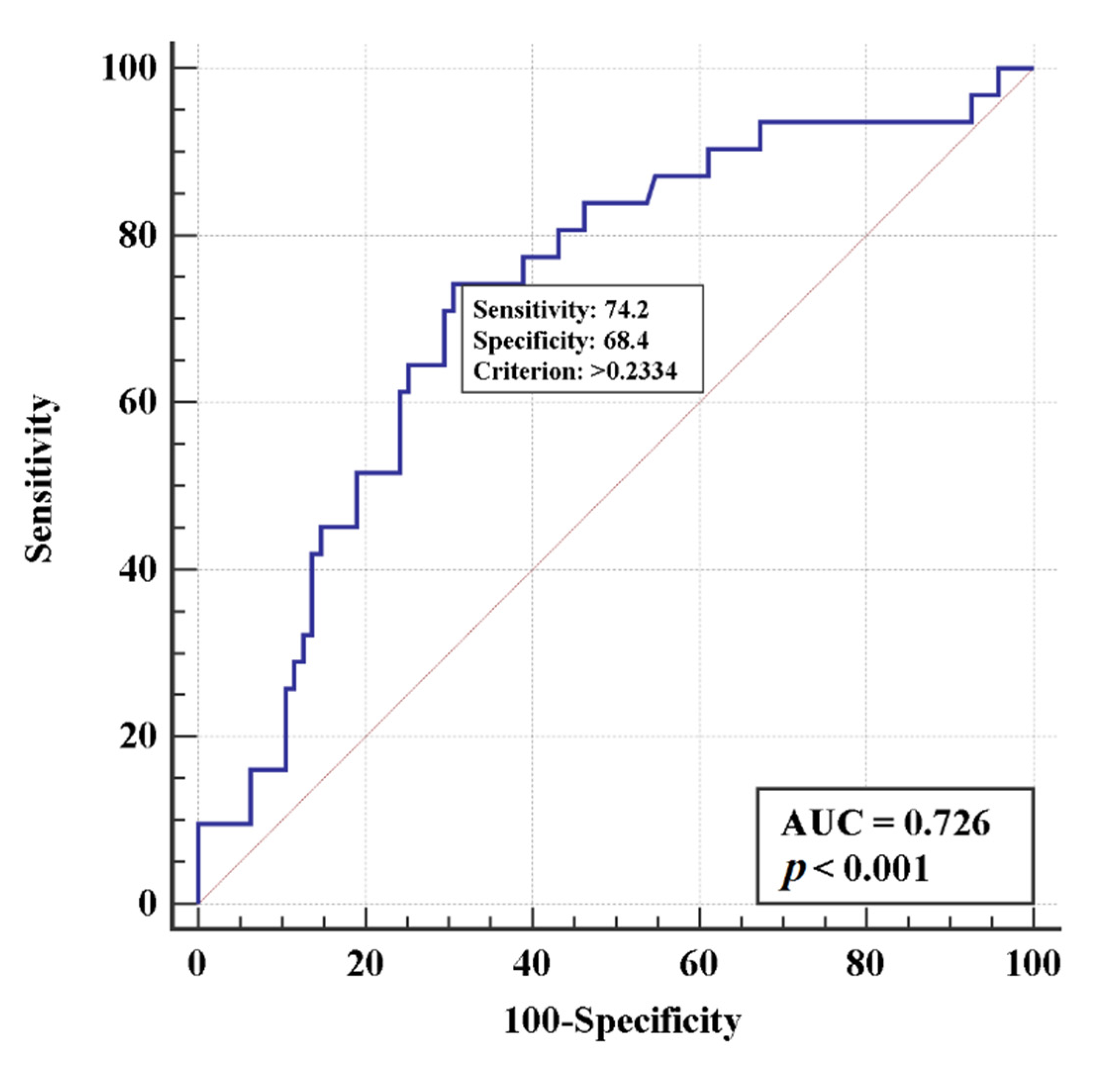 Life 11 01032 g003 550