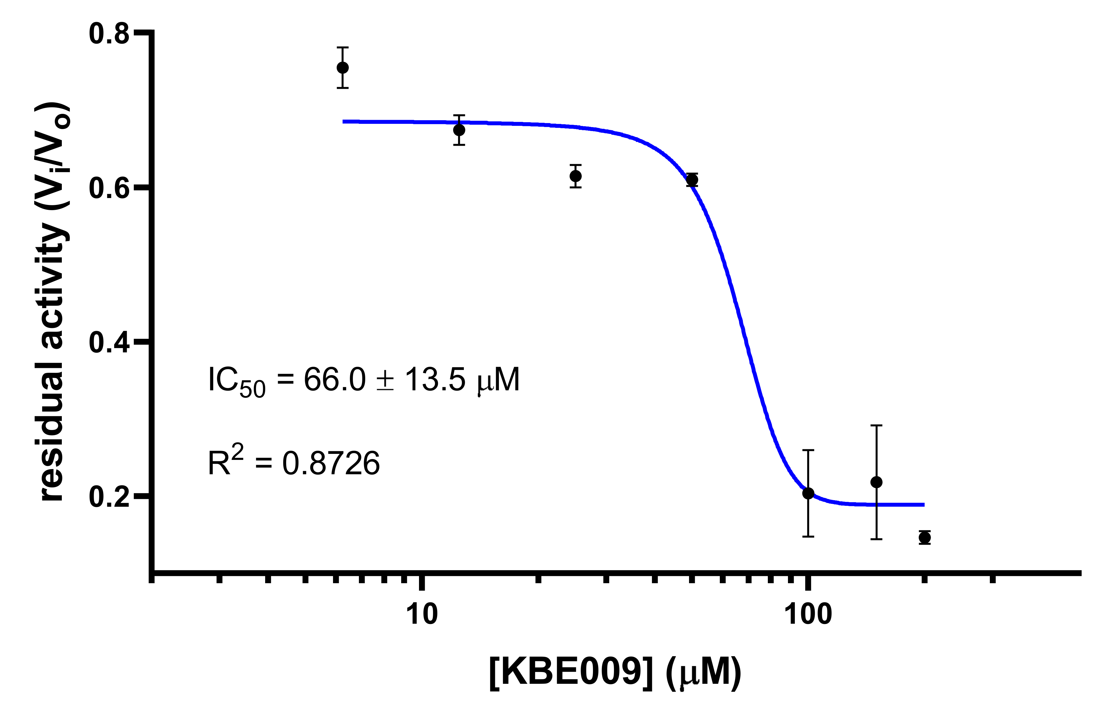 Life 11 01037 g004 Life 11 01037 g004