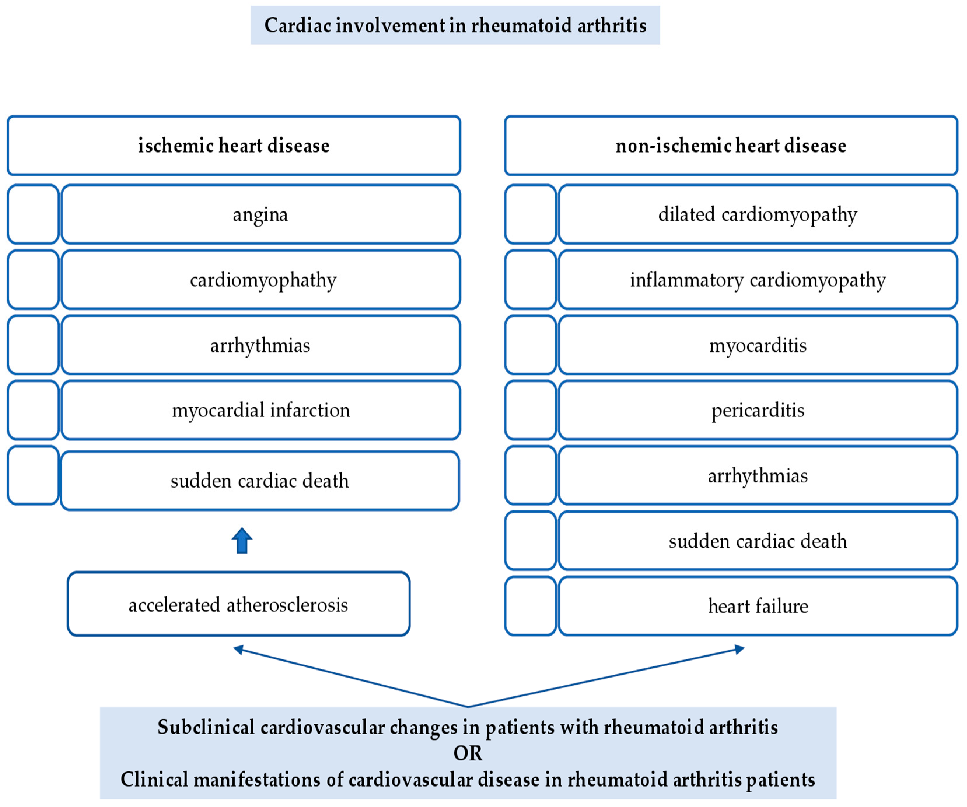 Life Free Full Text Ischemic Heart Disease And Rheumatoid Arthritis life-free-full-text-ischemic-heart-disease-and-rheumatoid-arthritis