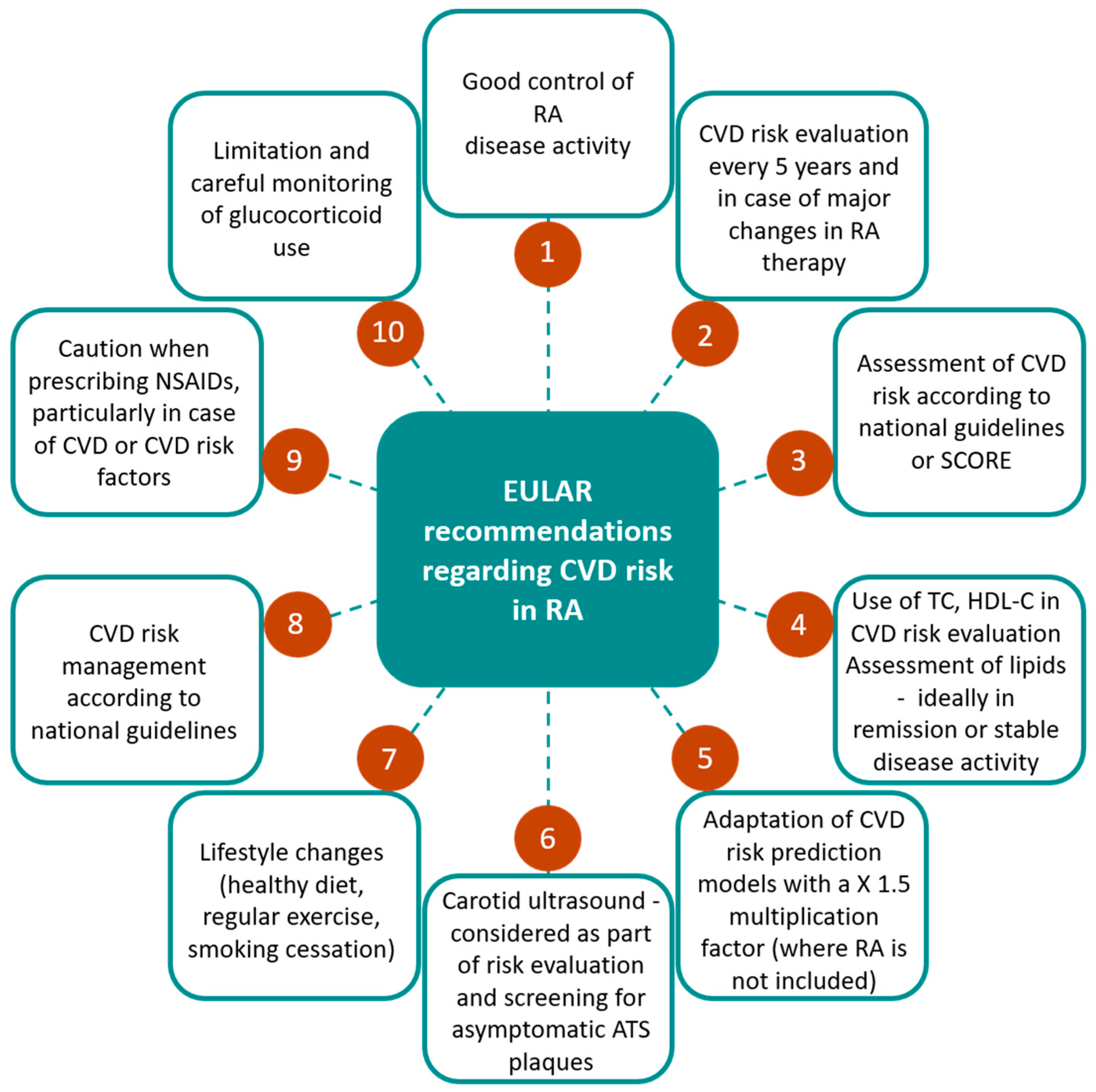 Life 11 01042 g004 Life 11 01042 g004