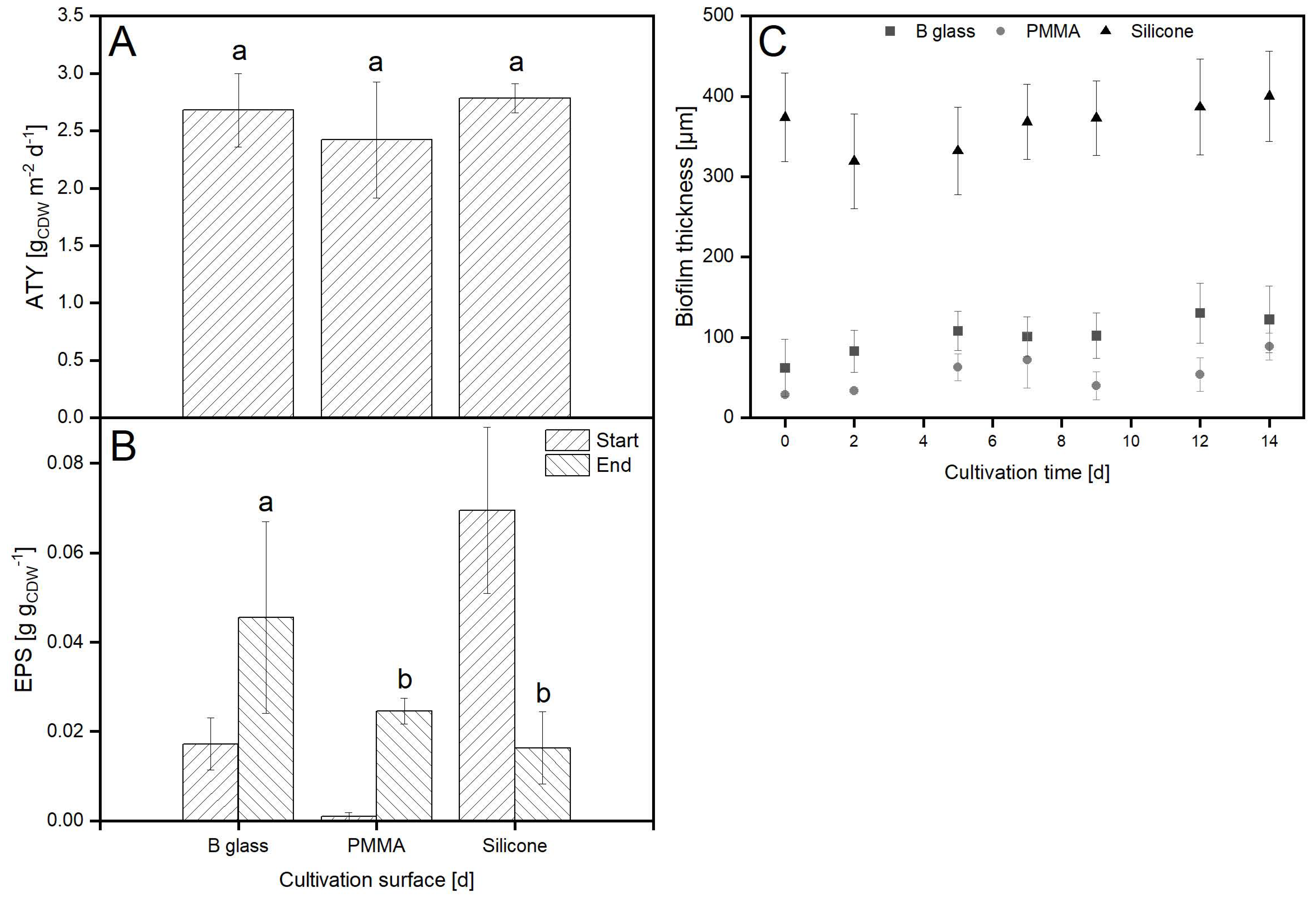 Life 11 01046 g004 550