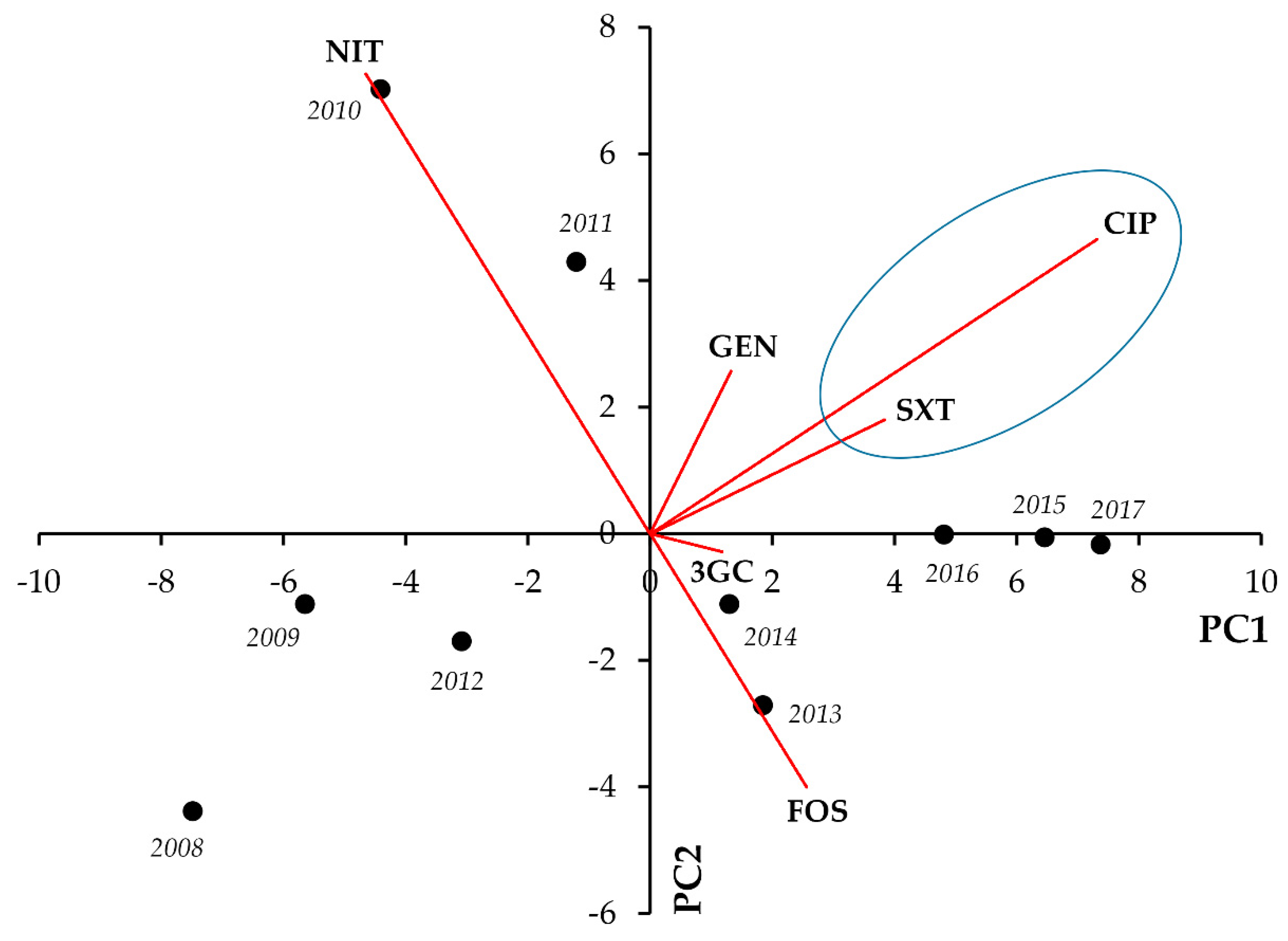 Life 11 01059 g001 550