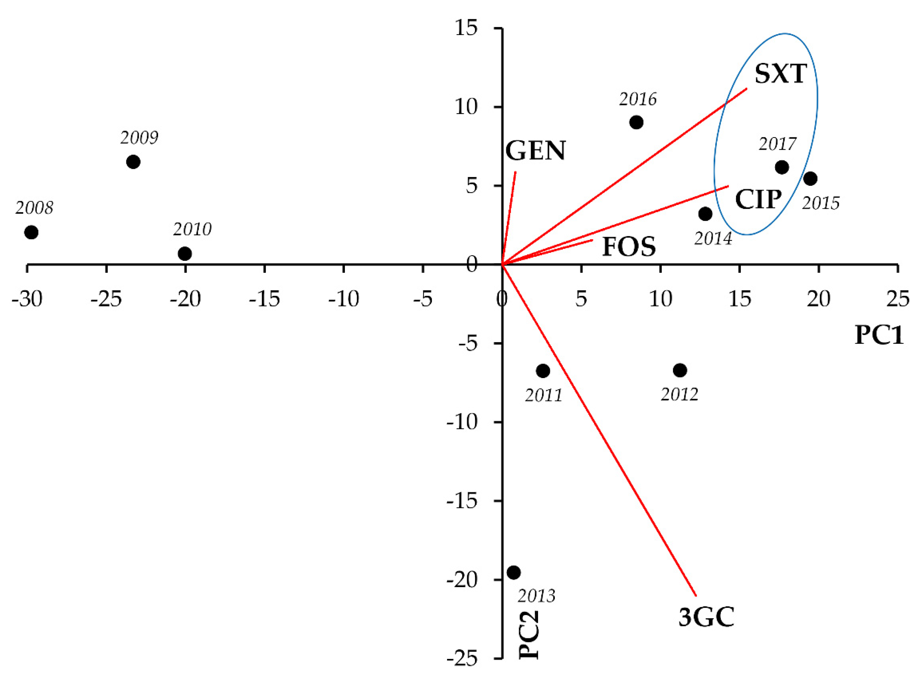 Life 11 01059 g004 550