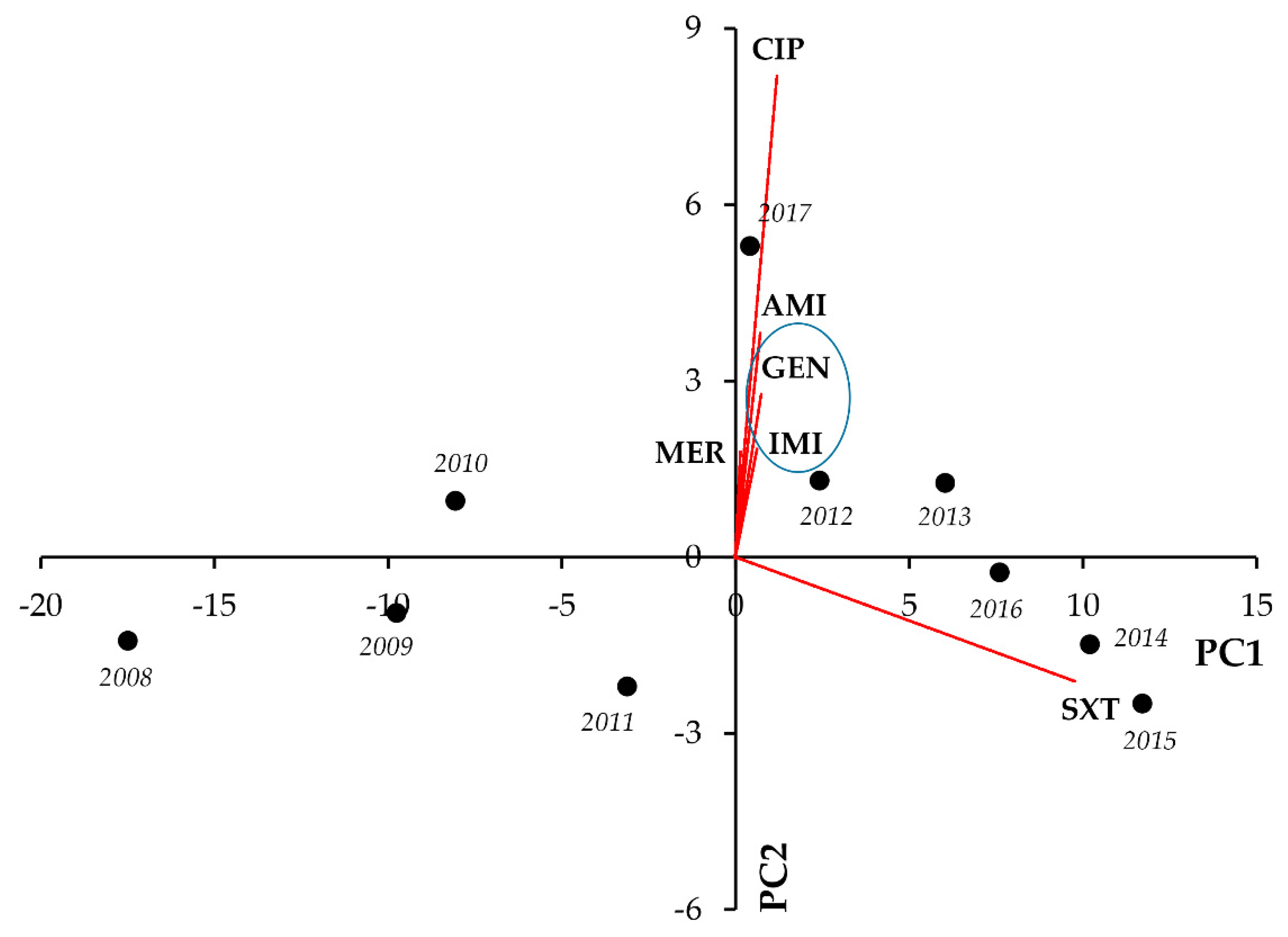 Life 11 01059 g005 550