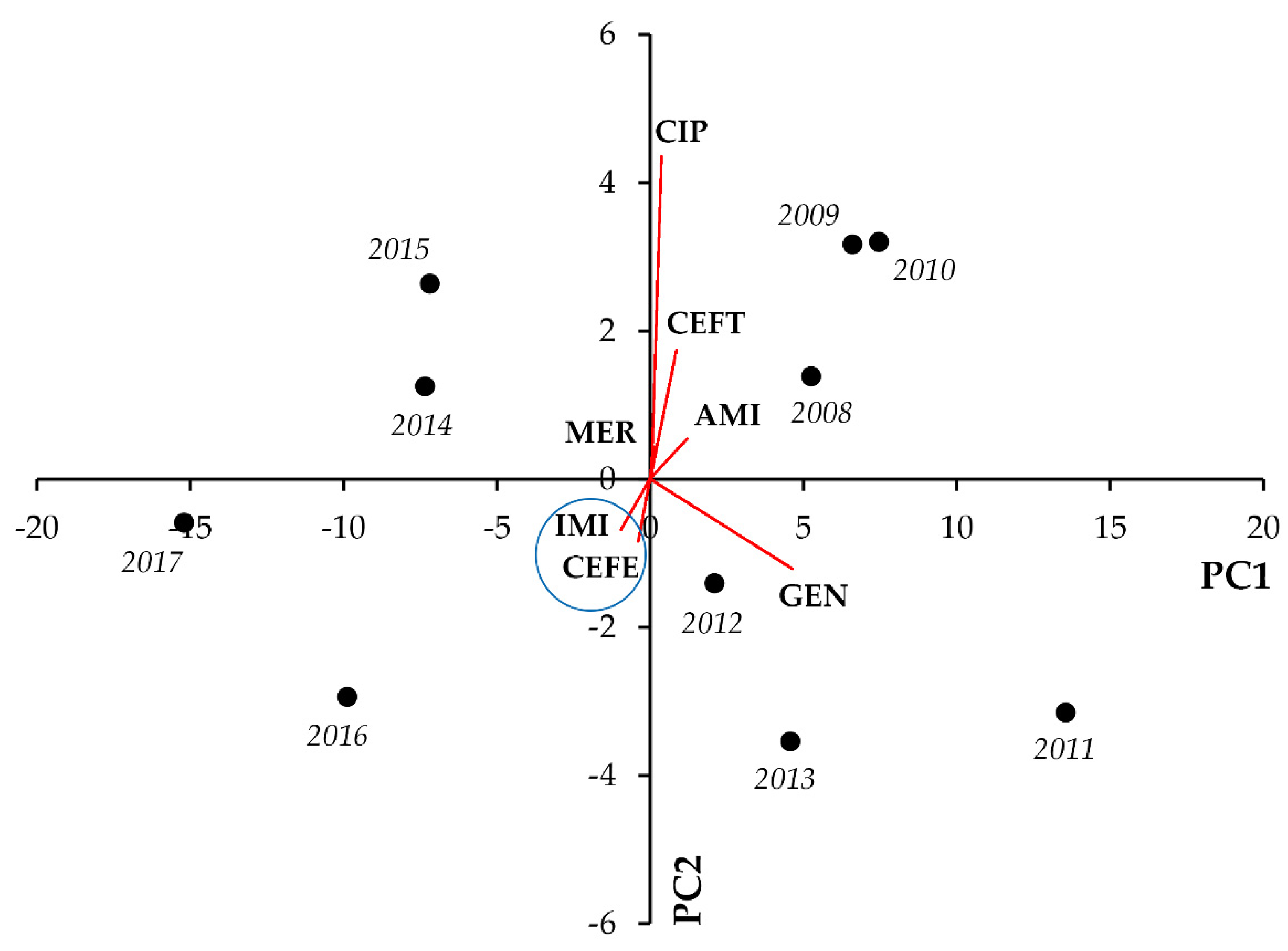 Life 11 01059 g006 550