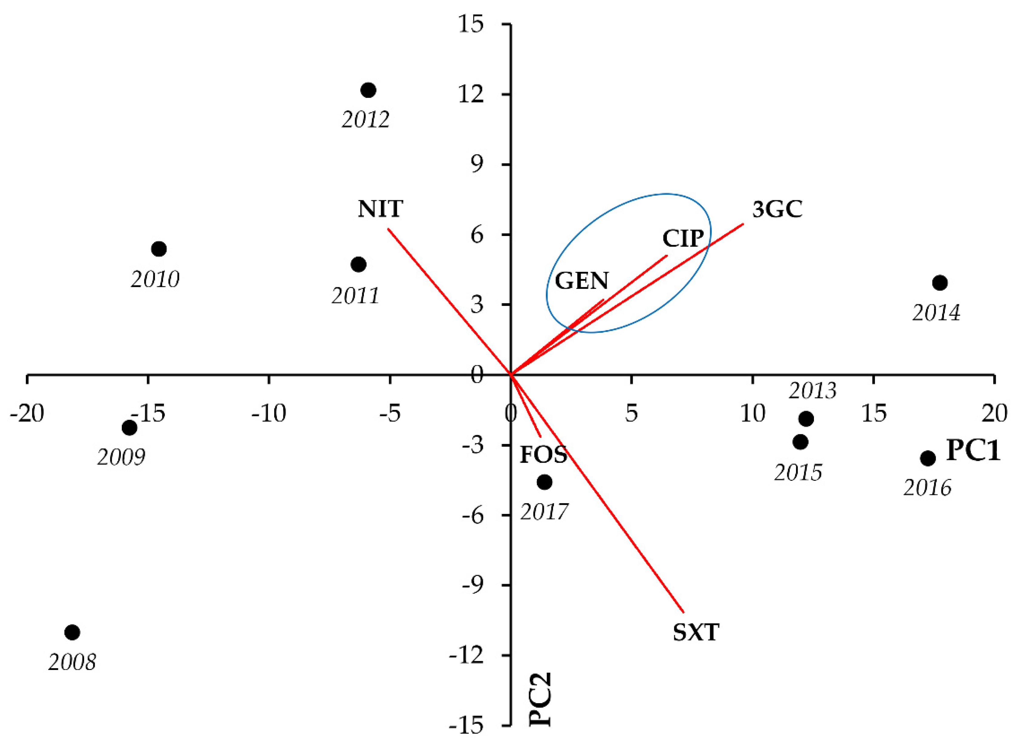 Life 11 01059 g007 550