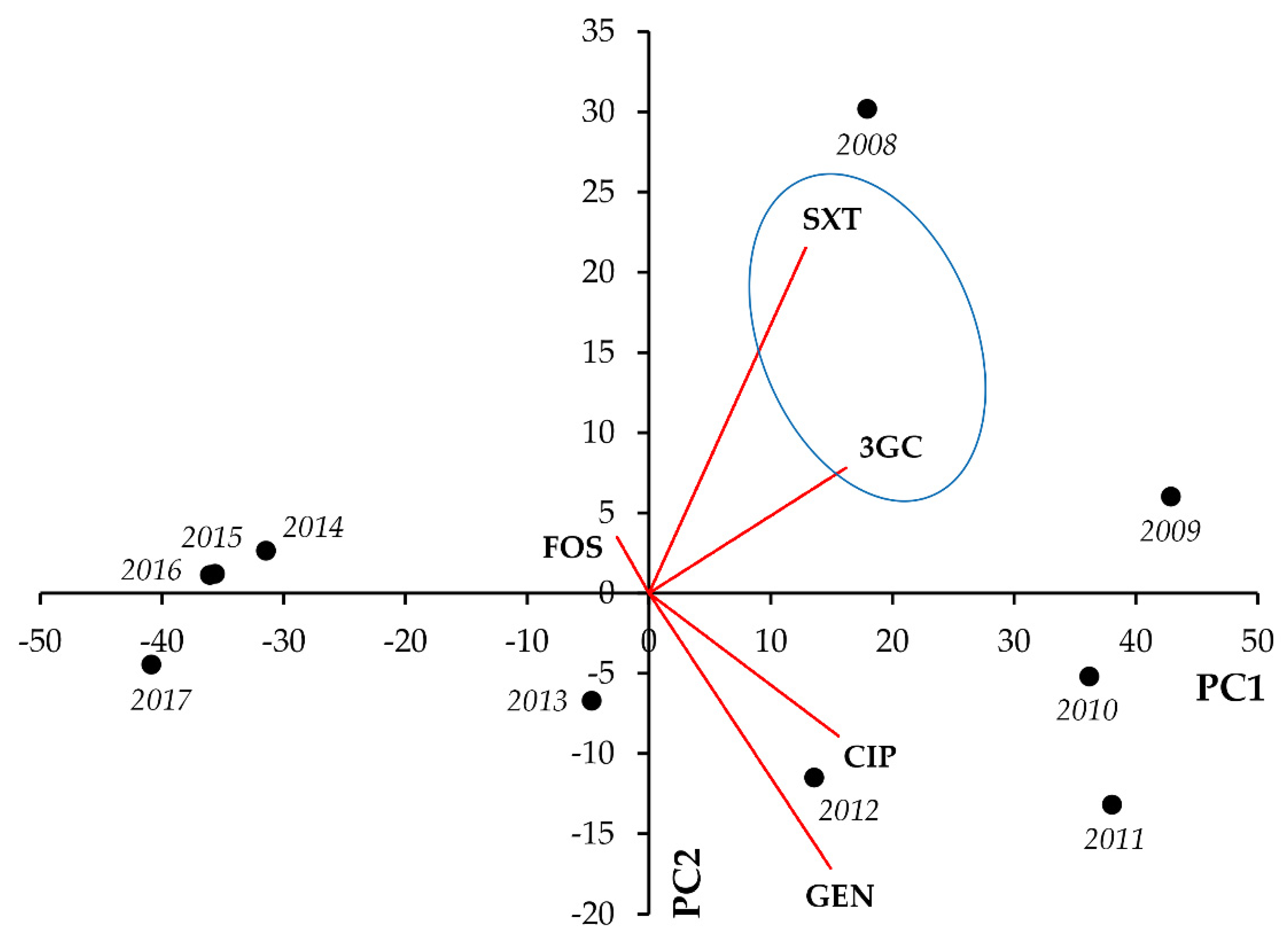 Life 11 01059 g009 550