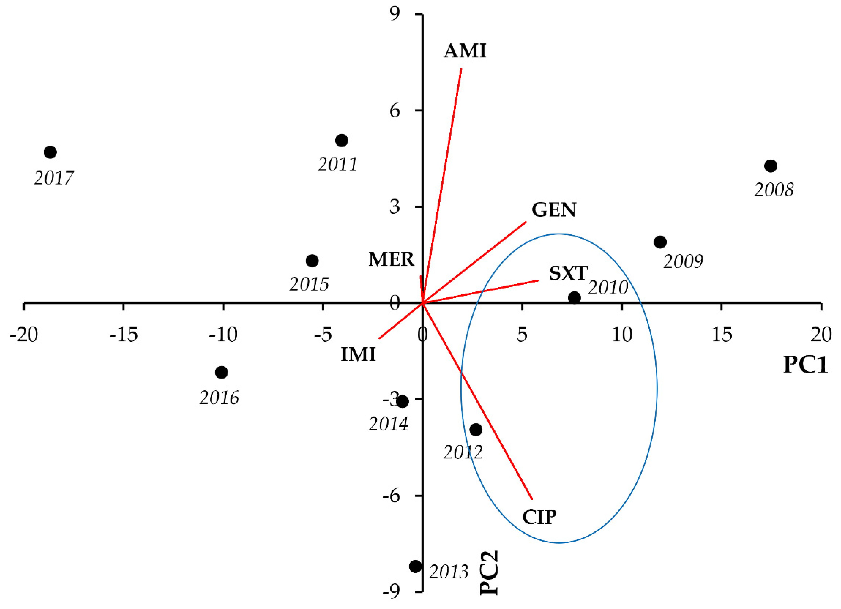 Life 11 01059 g011 550