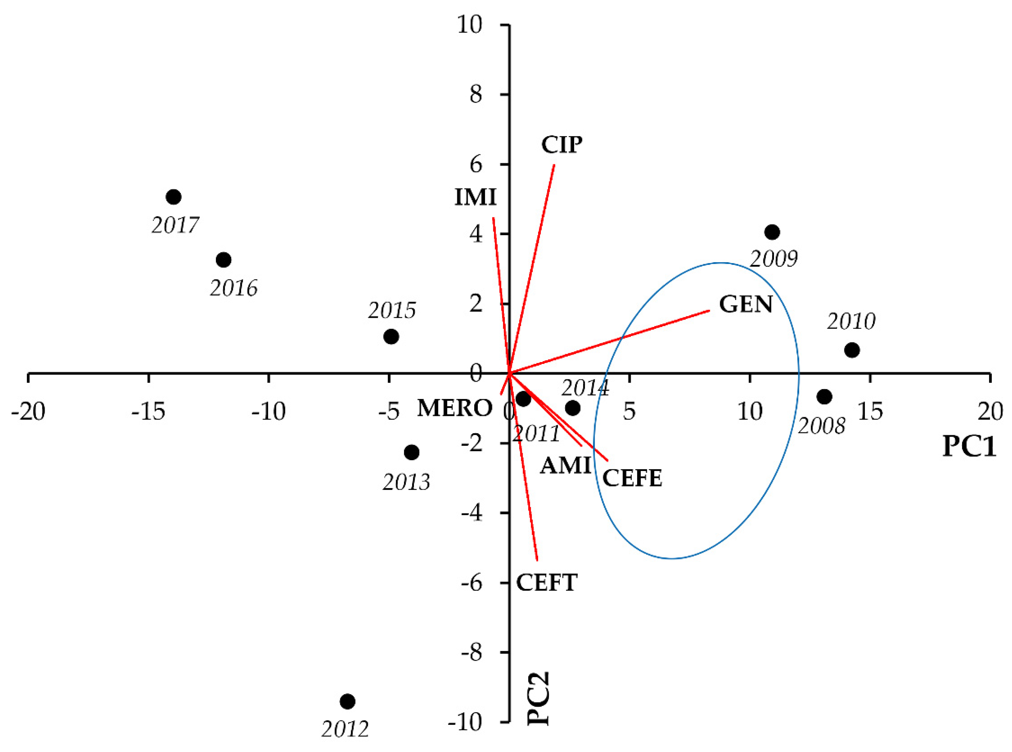 Life 11 01059 g012 550