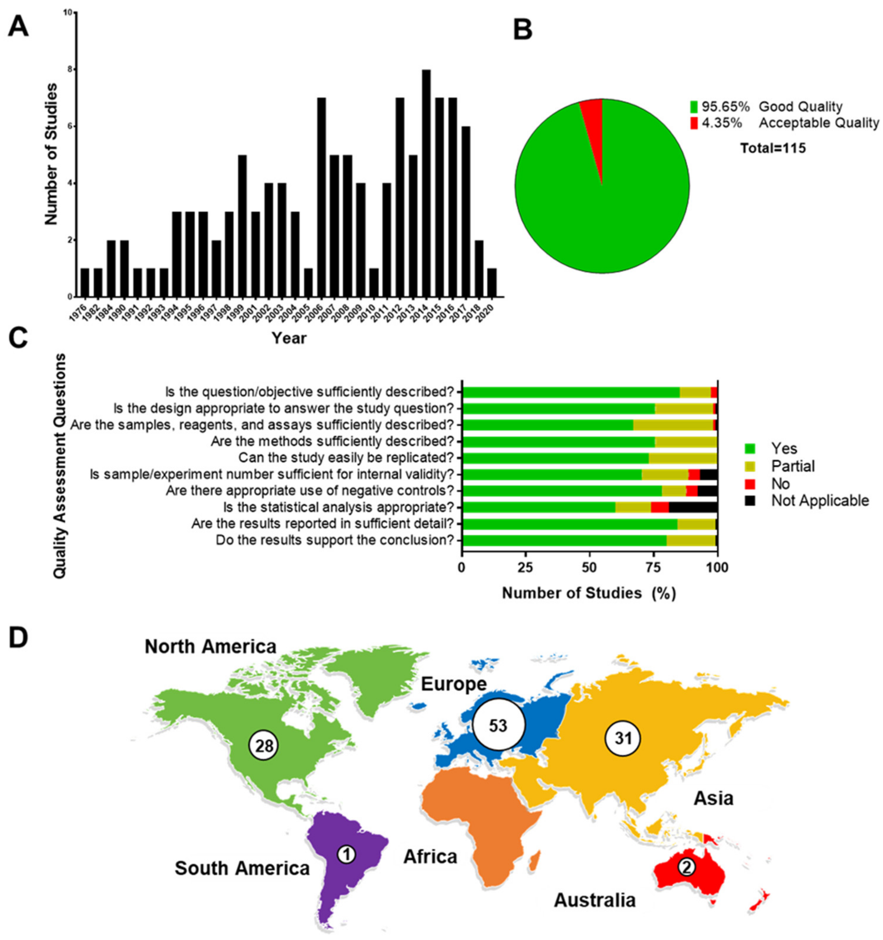 Life 11 01061 g002 Life 11 01061 g002