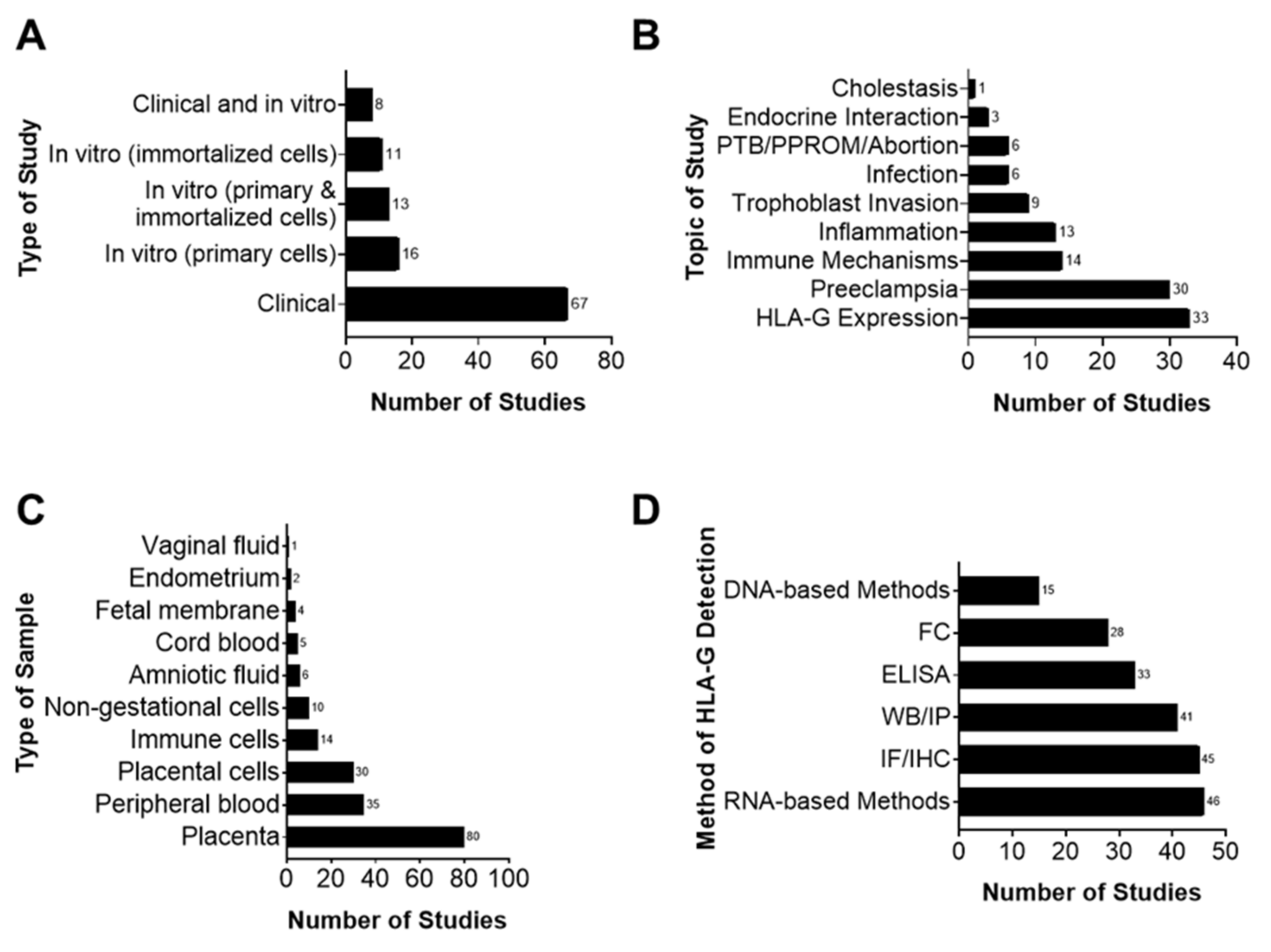 Life 11 01061 g003 Life 11 01061 g003