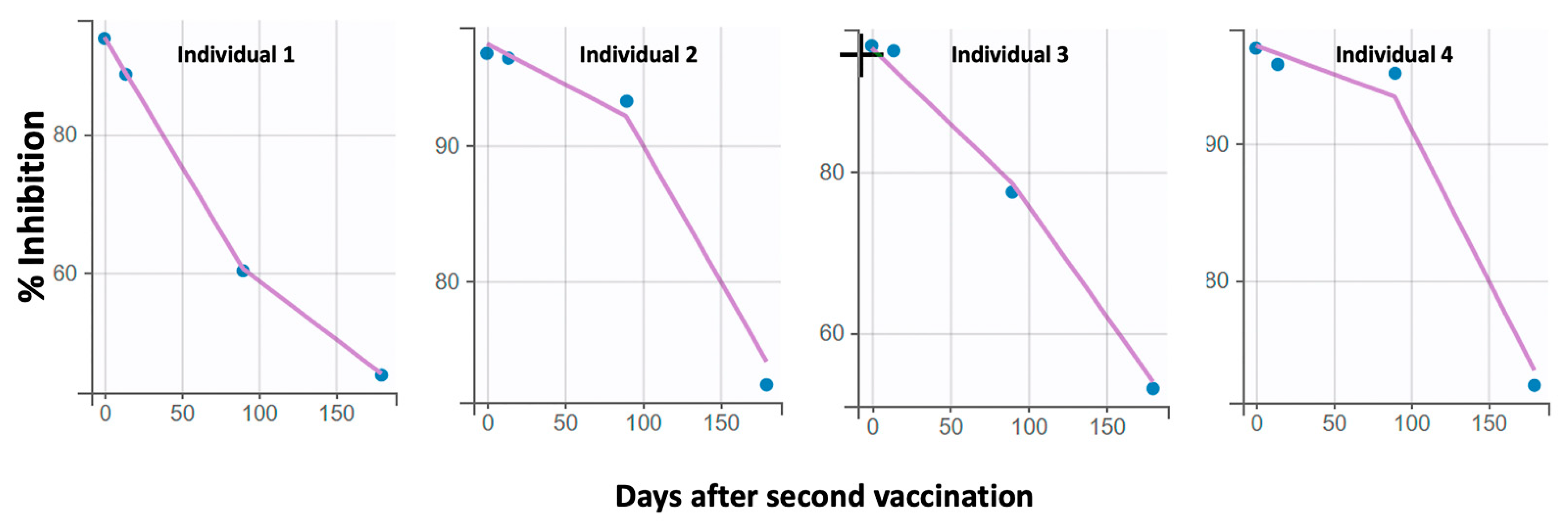 life free full text robust neutralizing antibody responses 6 months post vaccination with bnt162b2 a prospective study in 308 healthy individuals html