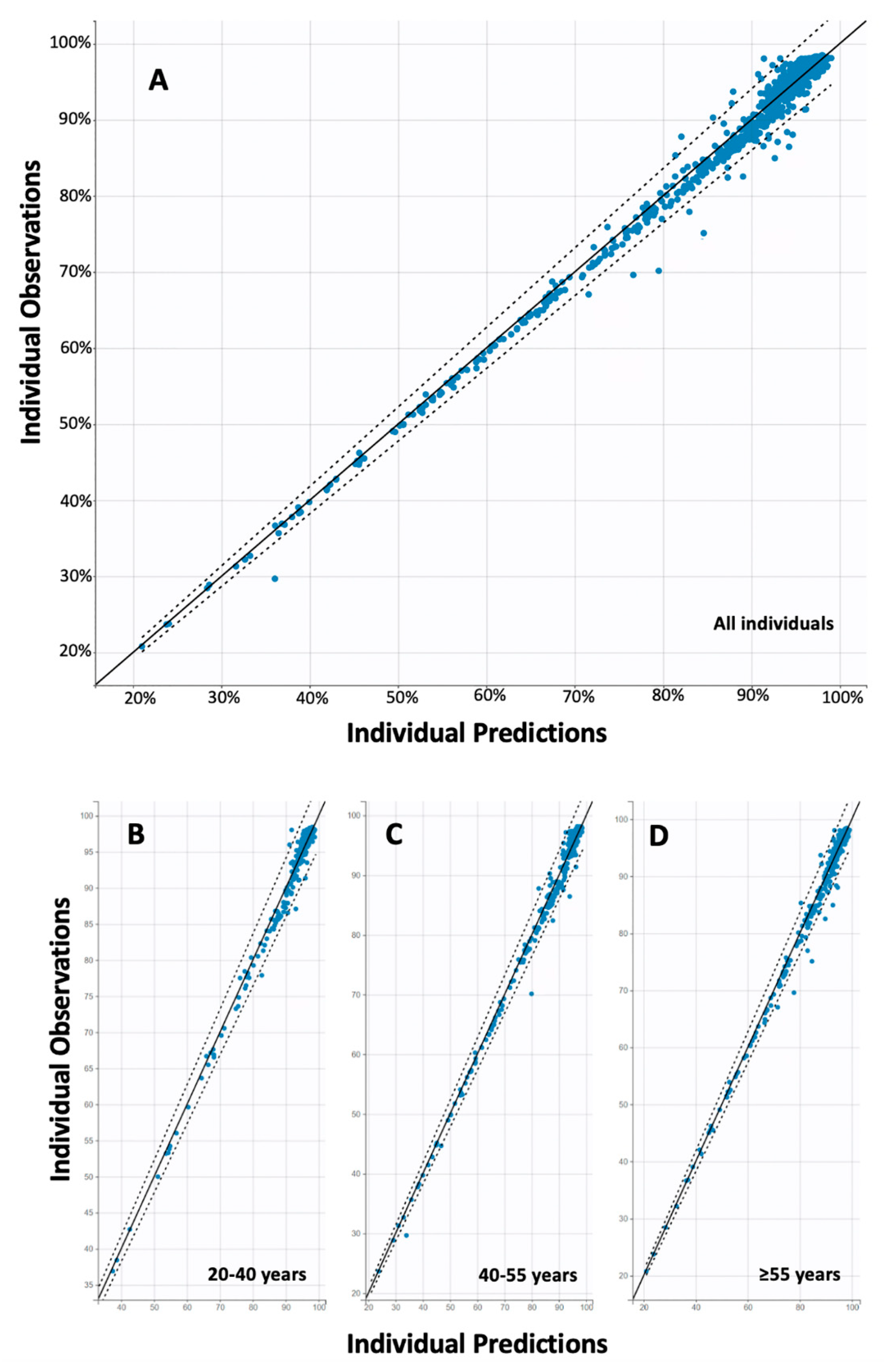 life free full text robust neutralizing antibody responses 6 months post vaccination with bnt162b2 a prospective study in 308 healthy individuals html