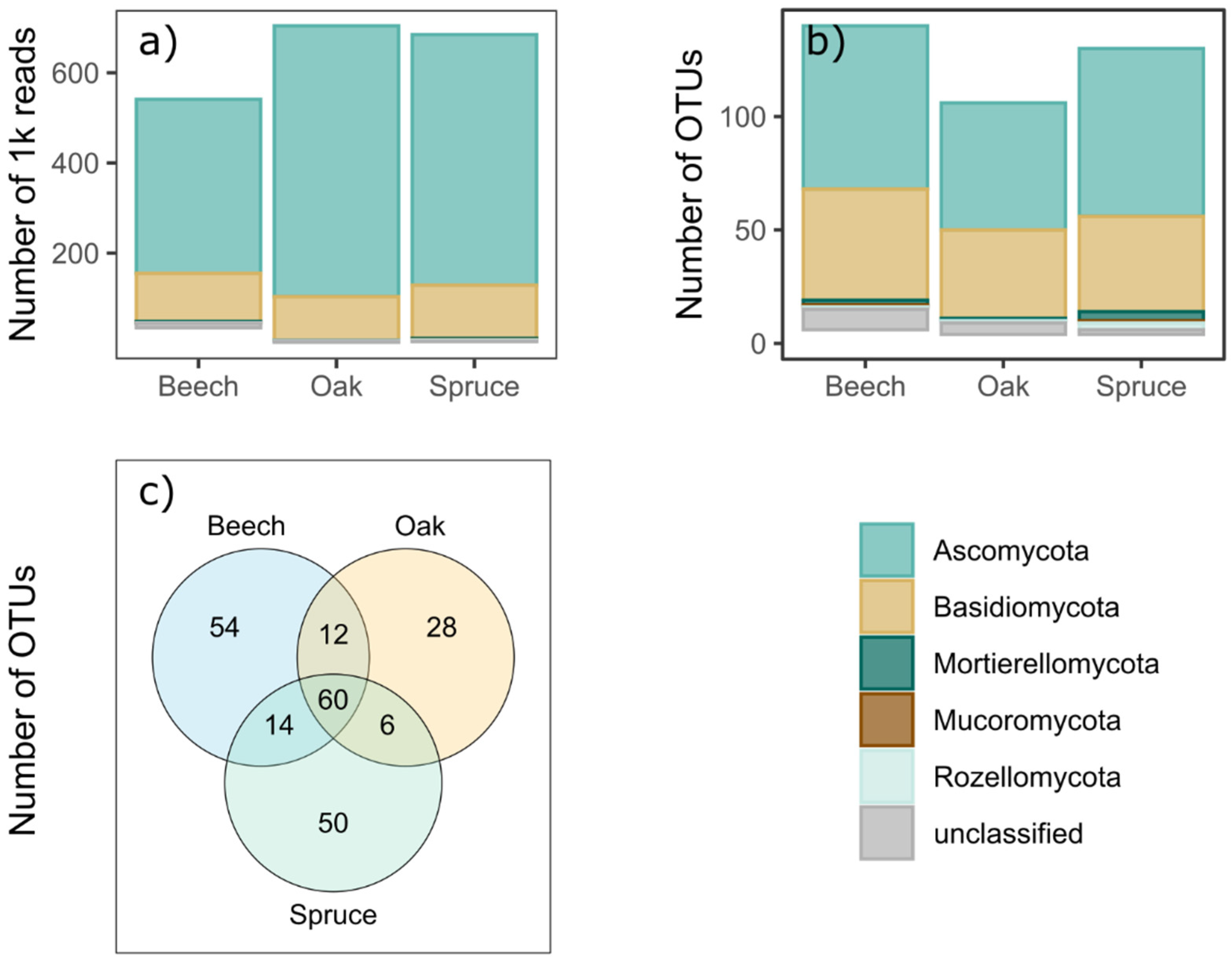 Life 11 01081 g001 550