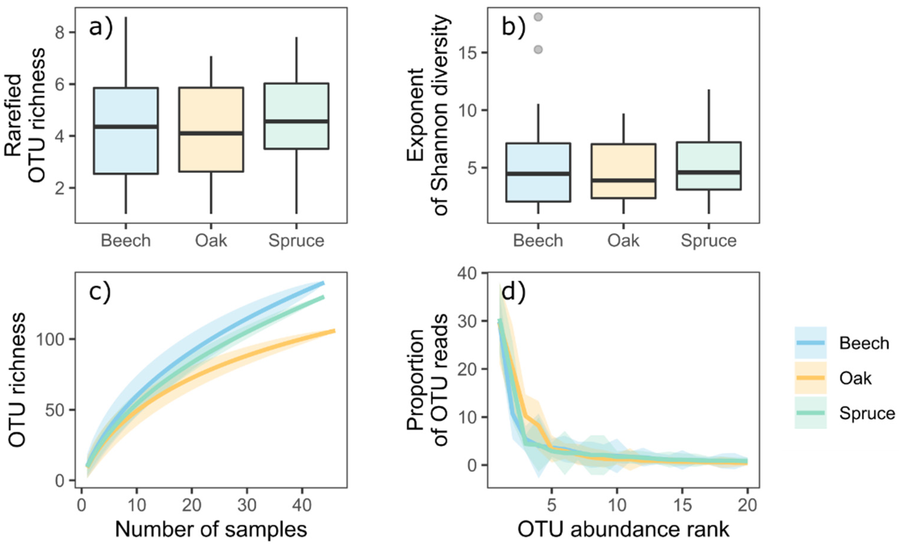 Life 11 01081 g002 550
