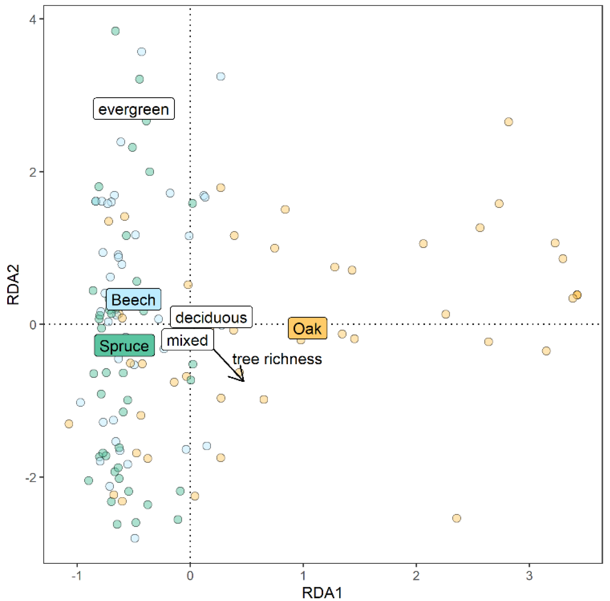 Life 11 01081 g004 550