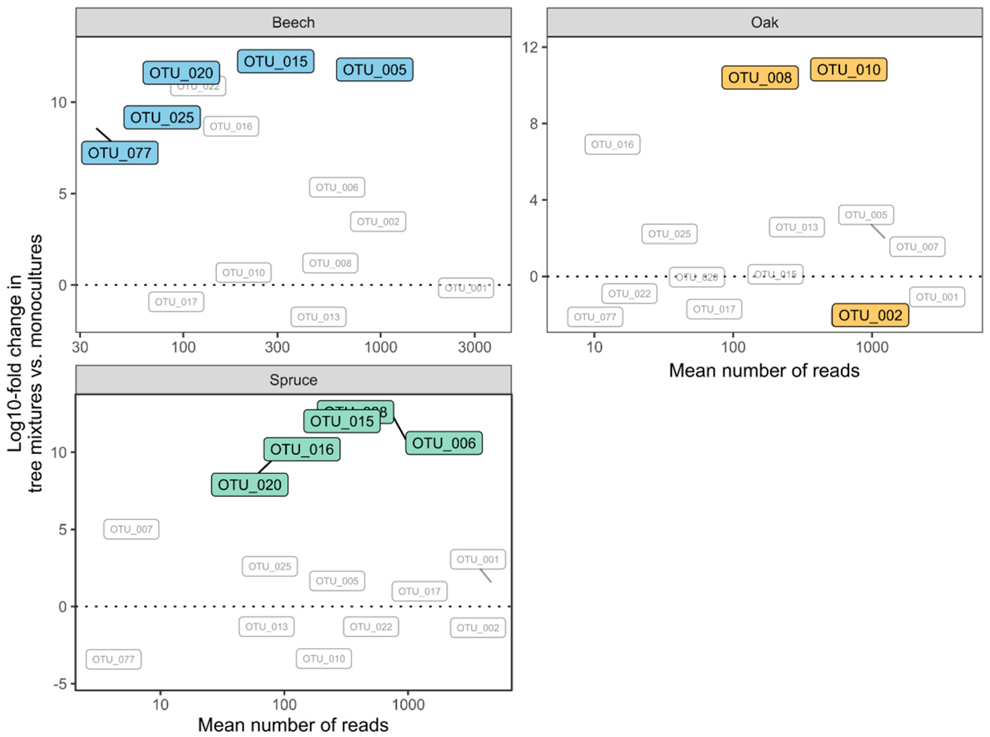 Life 11 01081 g005 550