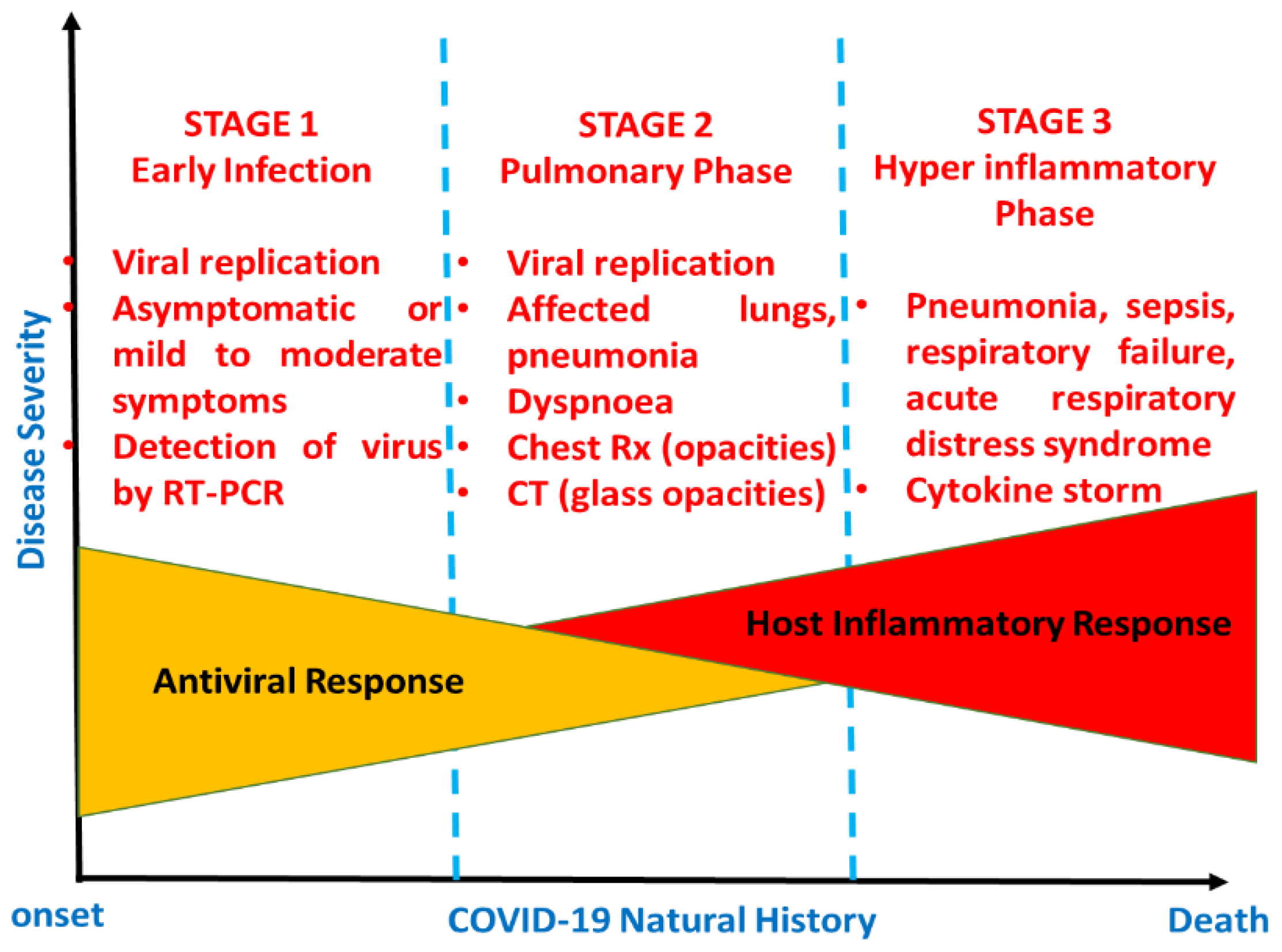 Life 11 01101 g002 Life 11 01101 g002