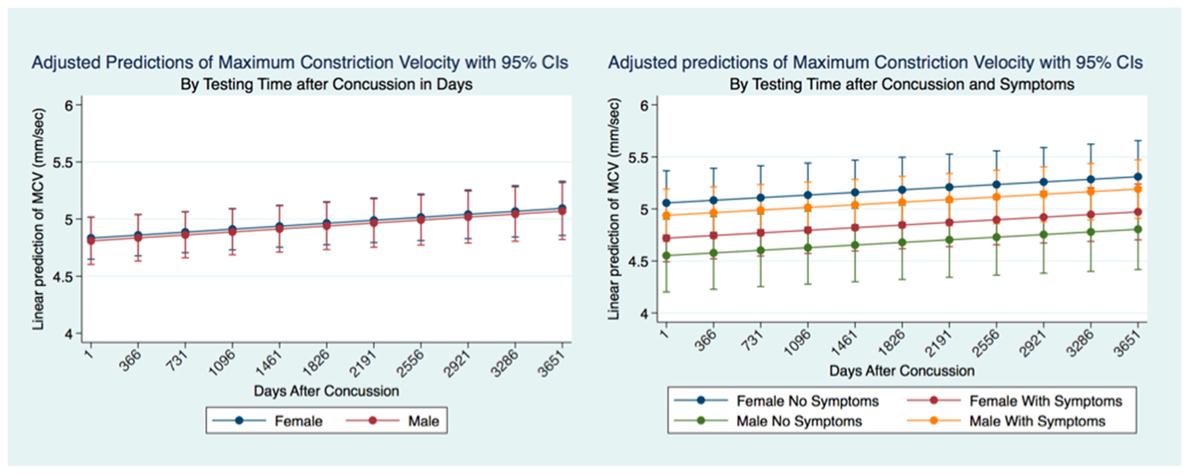 Life 11 01104 g015 550