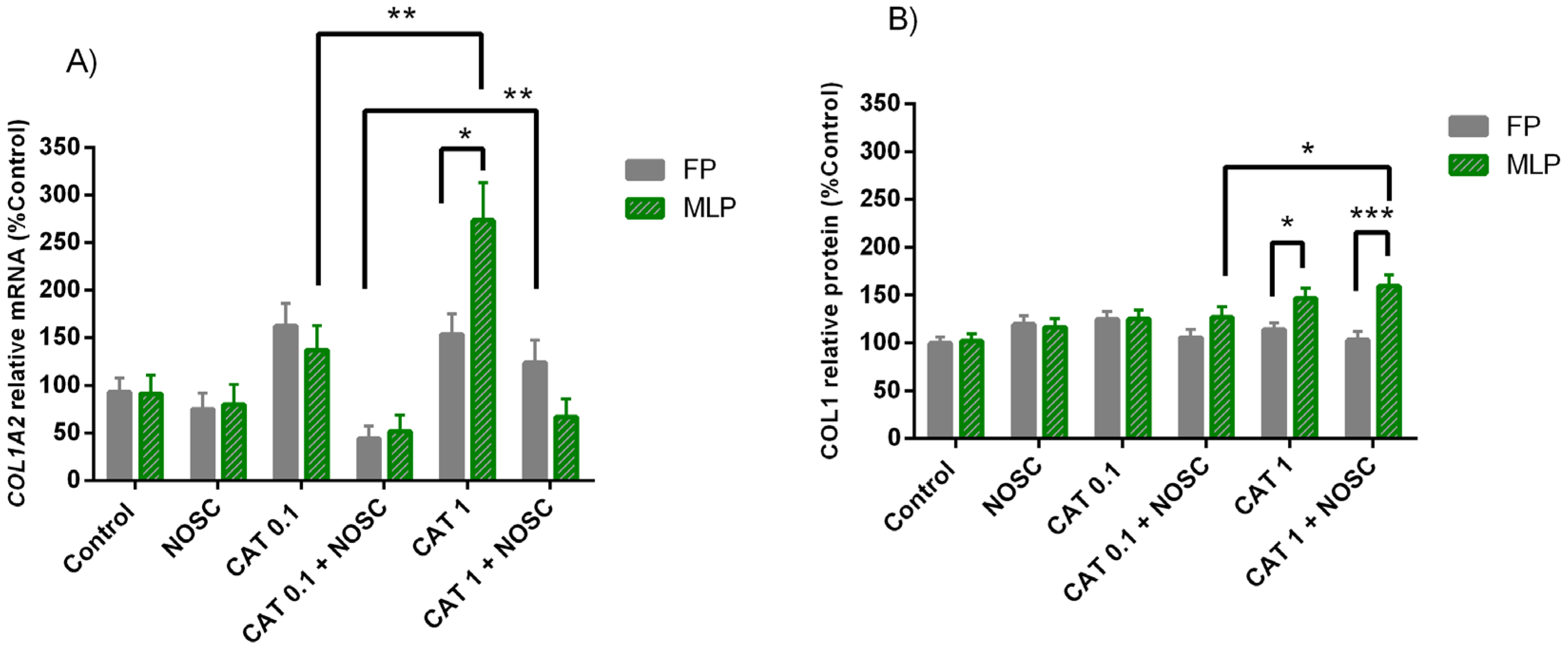 Life 11 01107 g004 Life 11 01107 g004