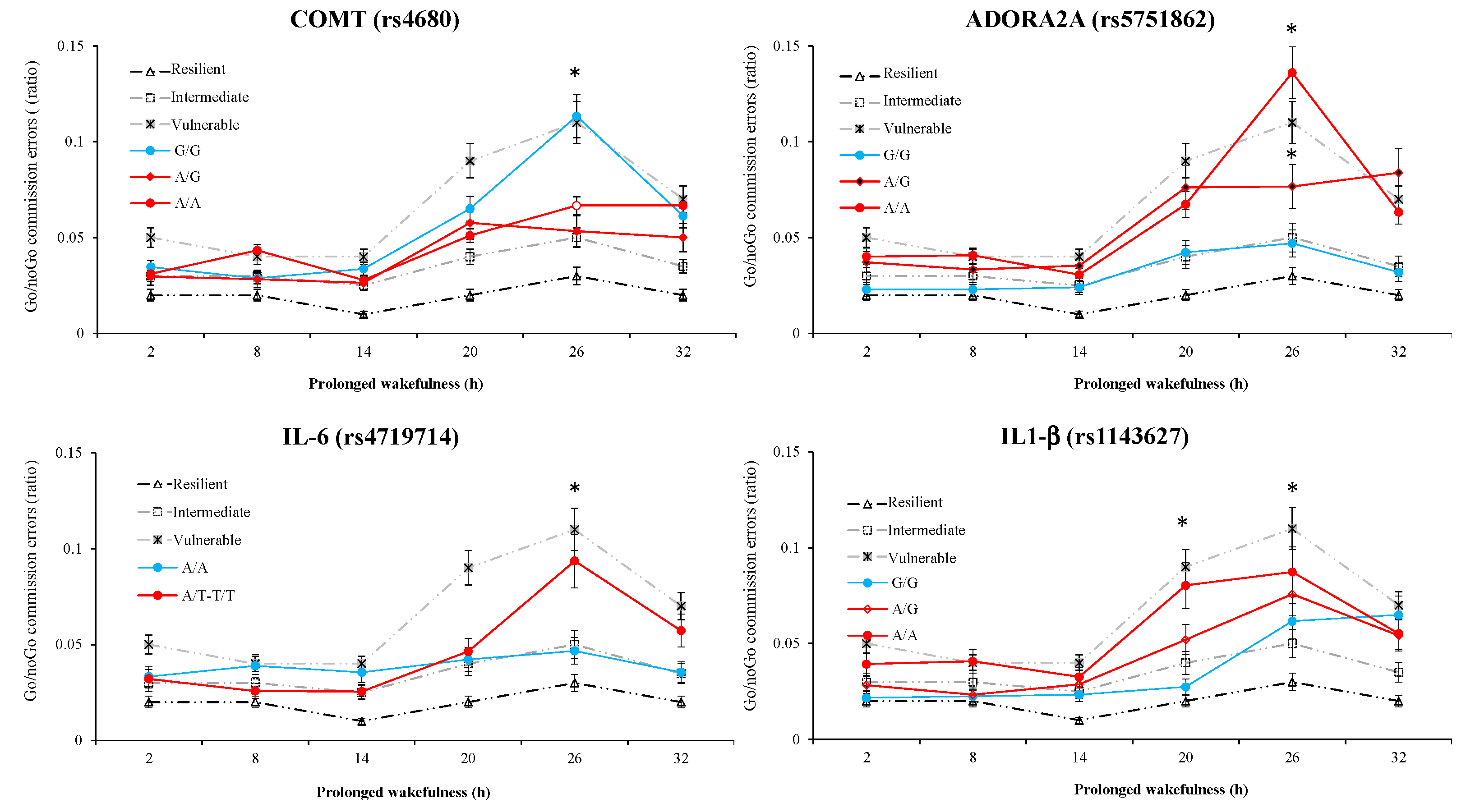 Life 11 01110 g004 Life 11 01110 g004