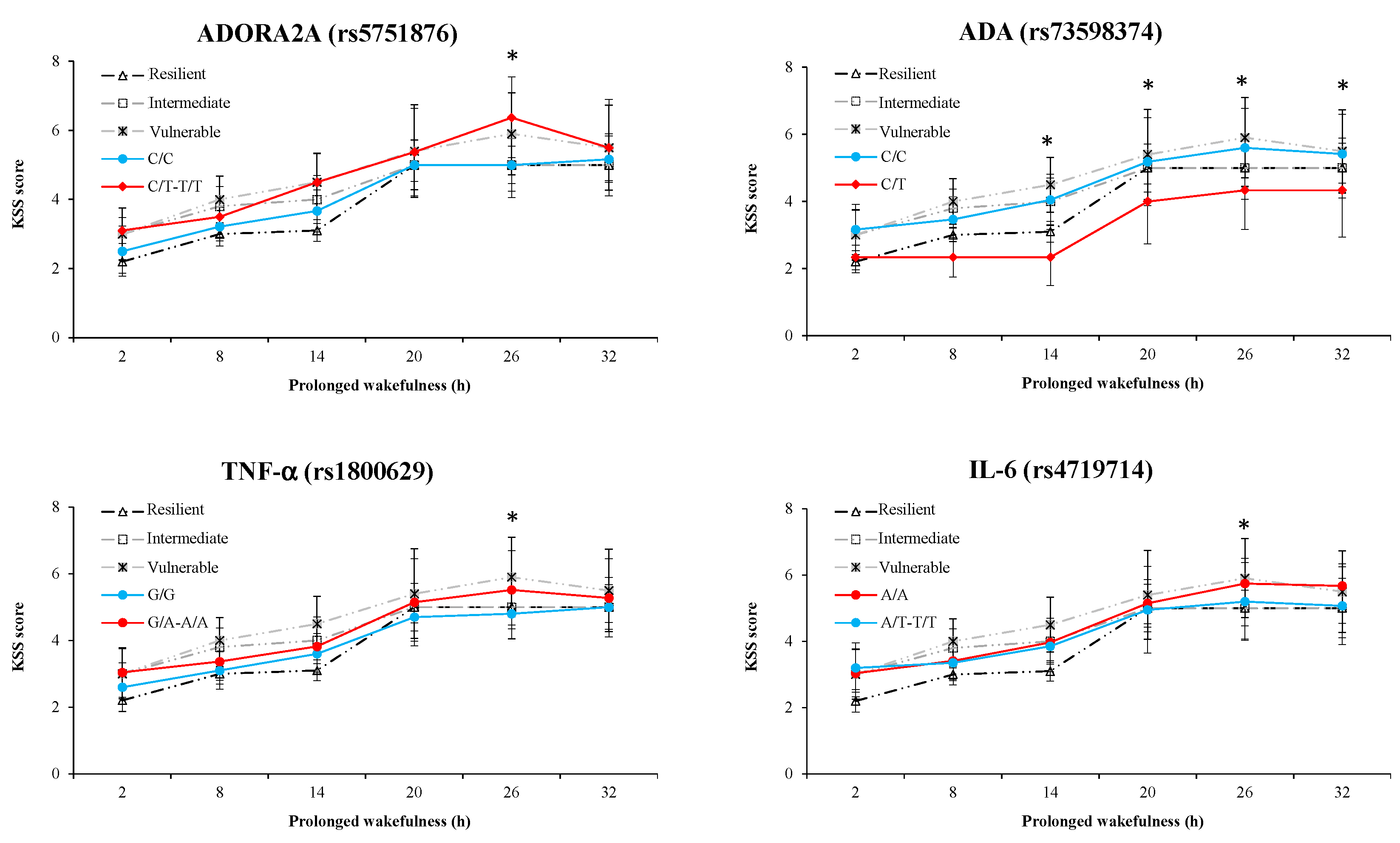 Life 11 01110 g005 Life 11 01110 g005
