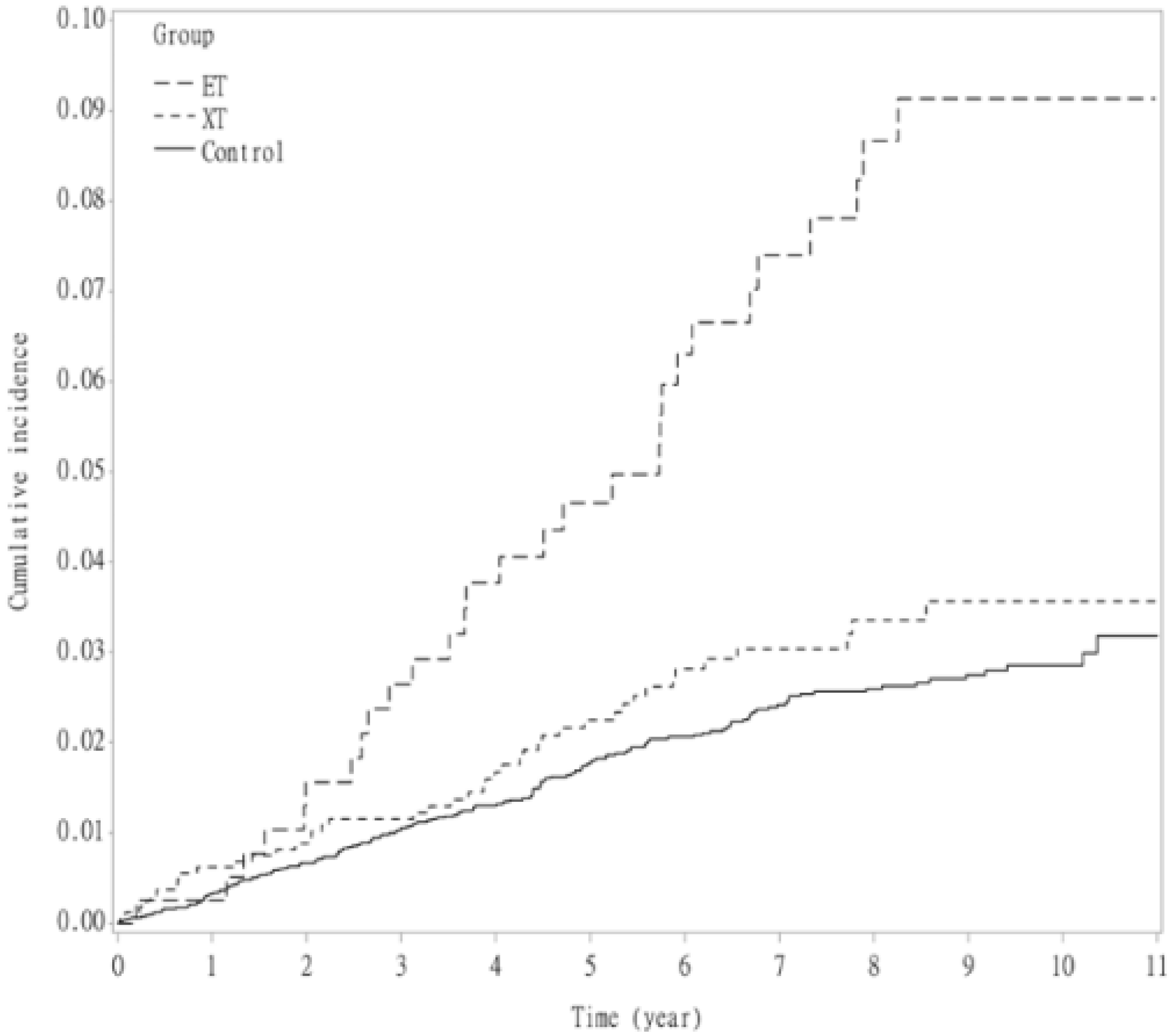 Life 11 01139 g003 Life 11 01139 g003