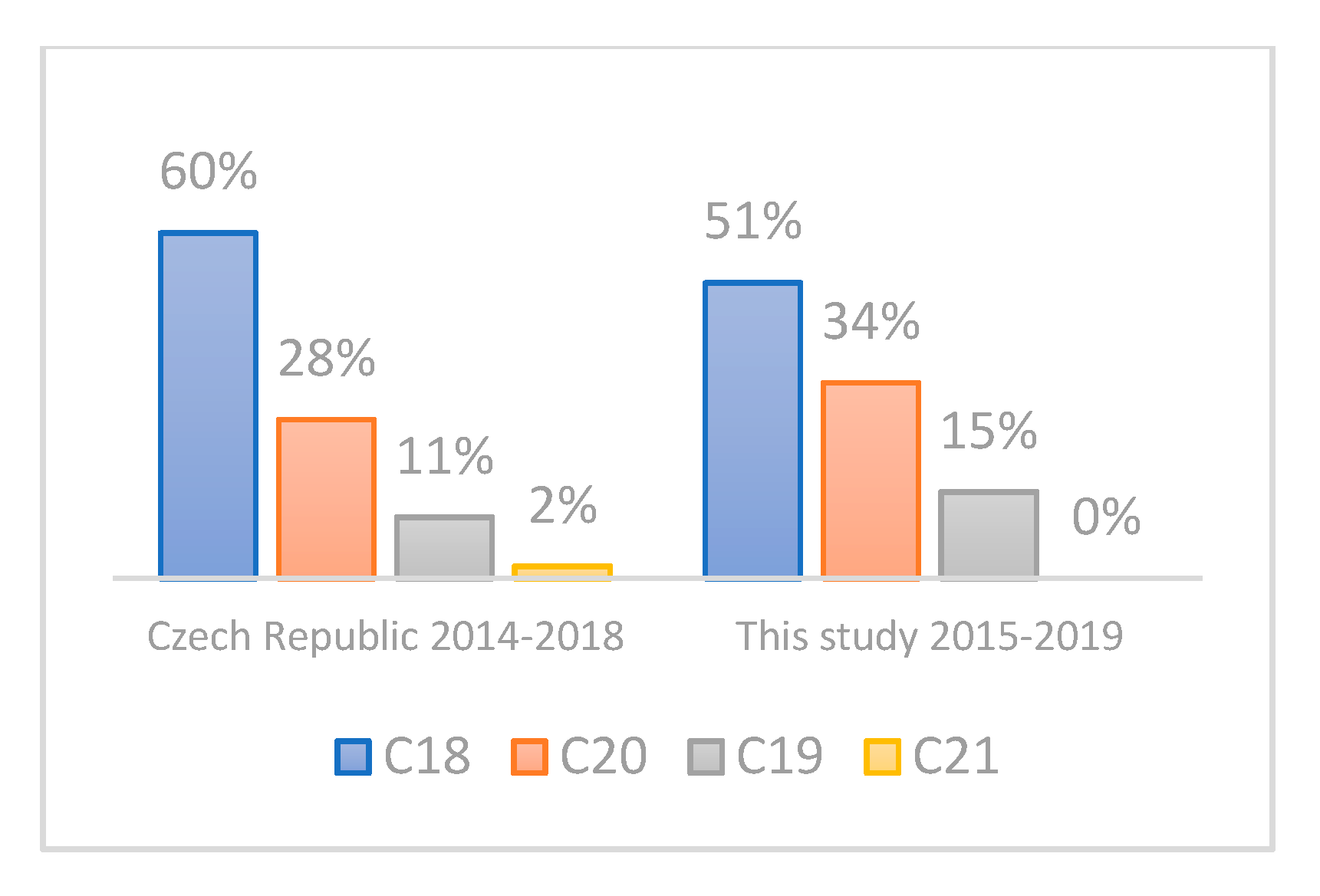 Life 11 01165 g002 Life 11 01165 g002