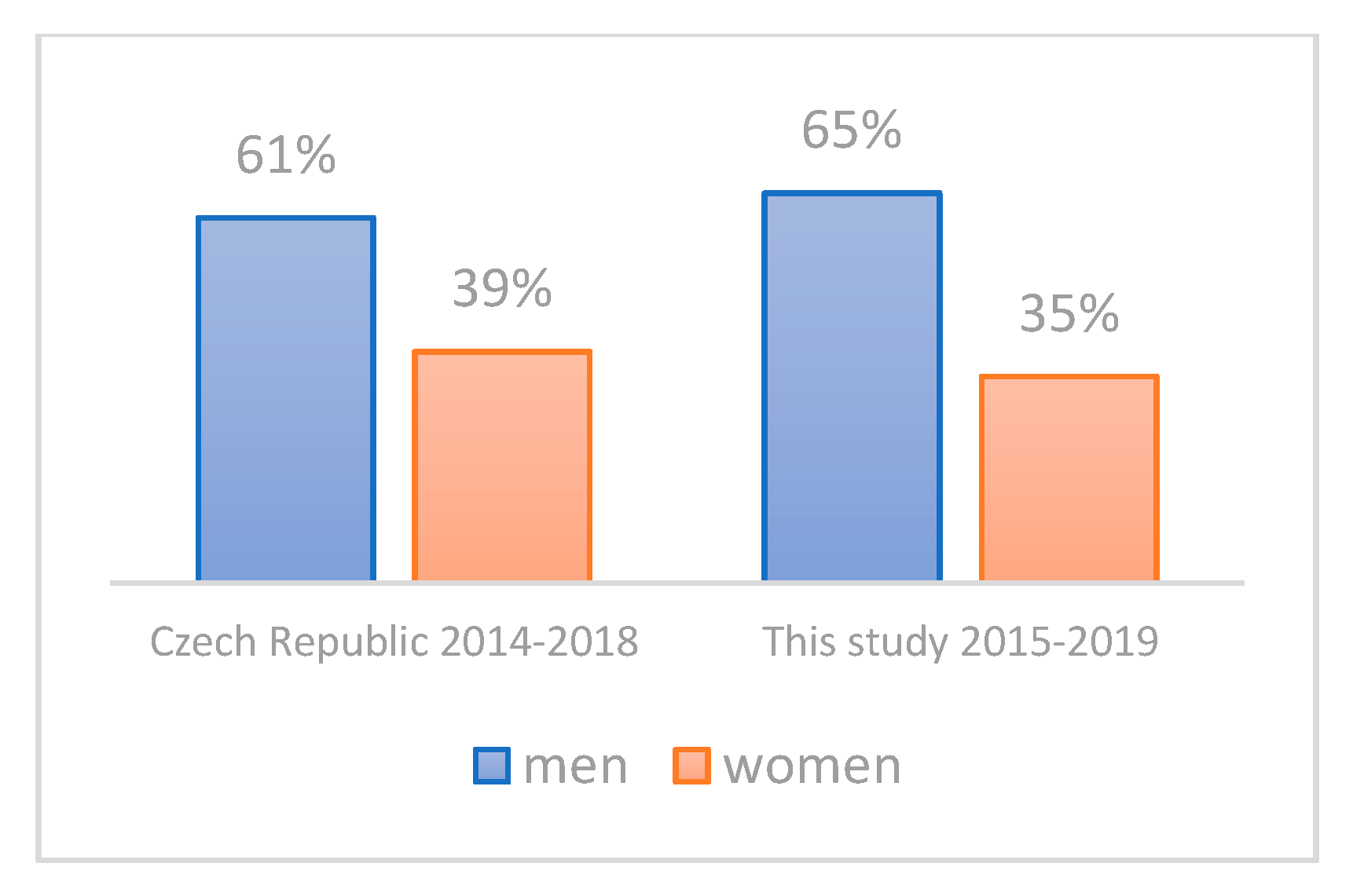 Life 11 01165 g003 Life 11 01165 g003