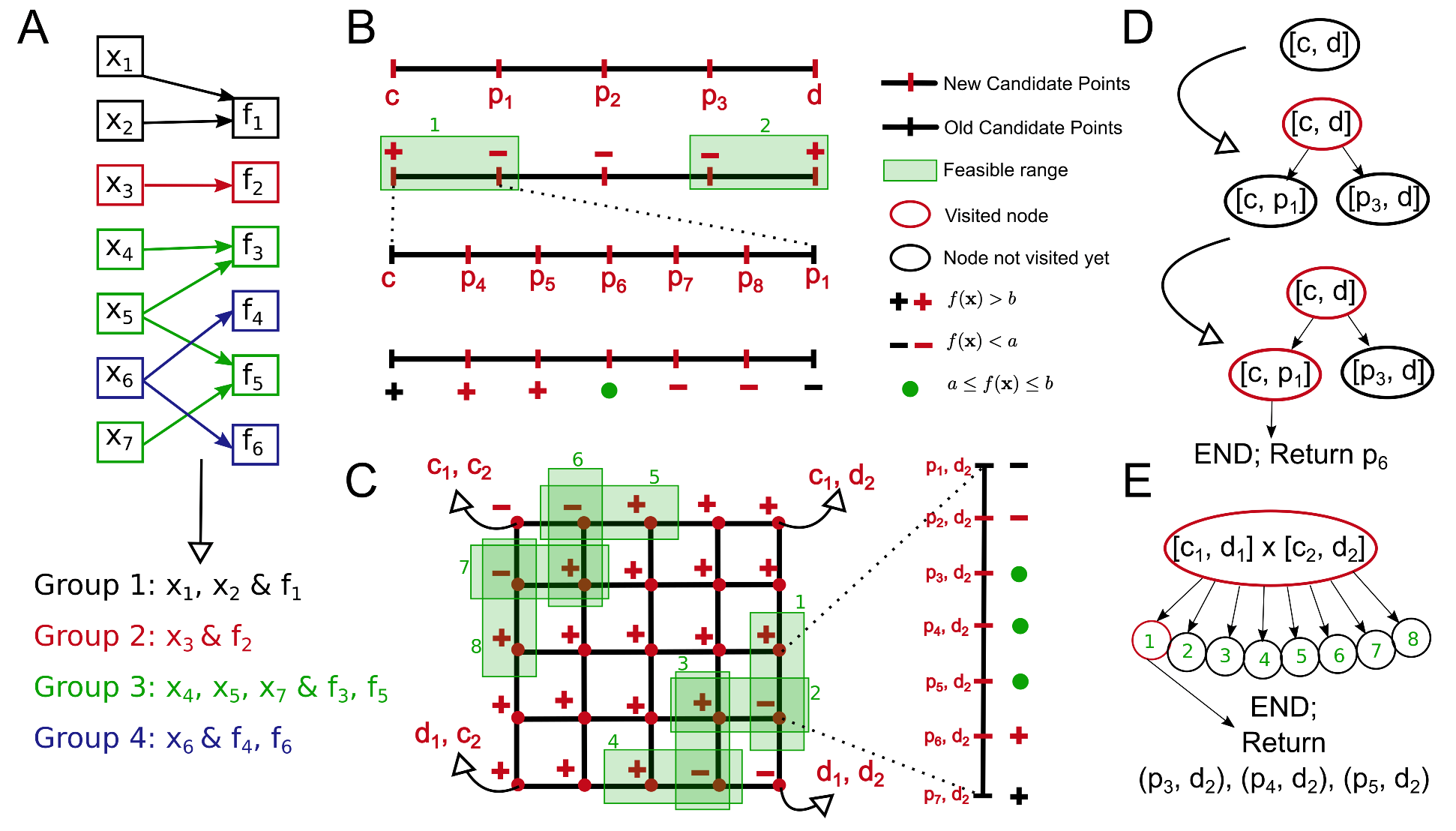 Life | Free Full-Text | A Framework for Stochastic Optimization of ...