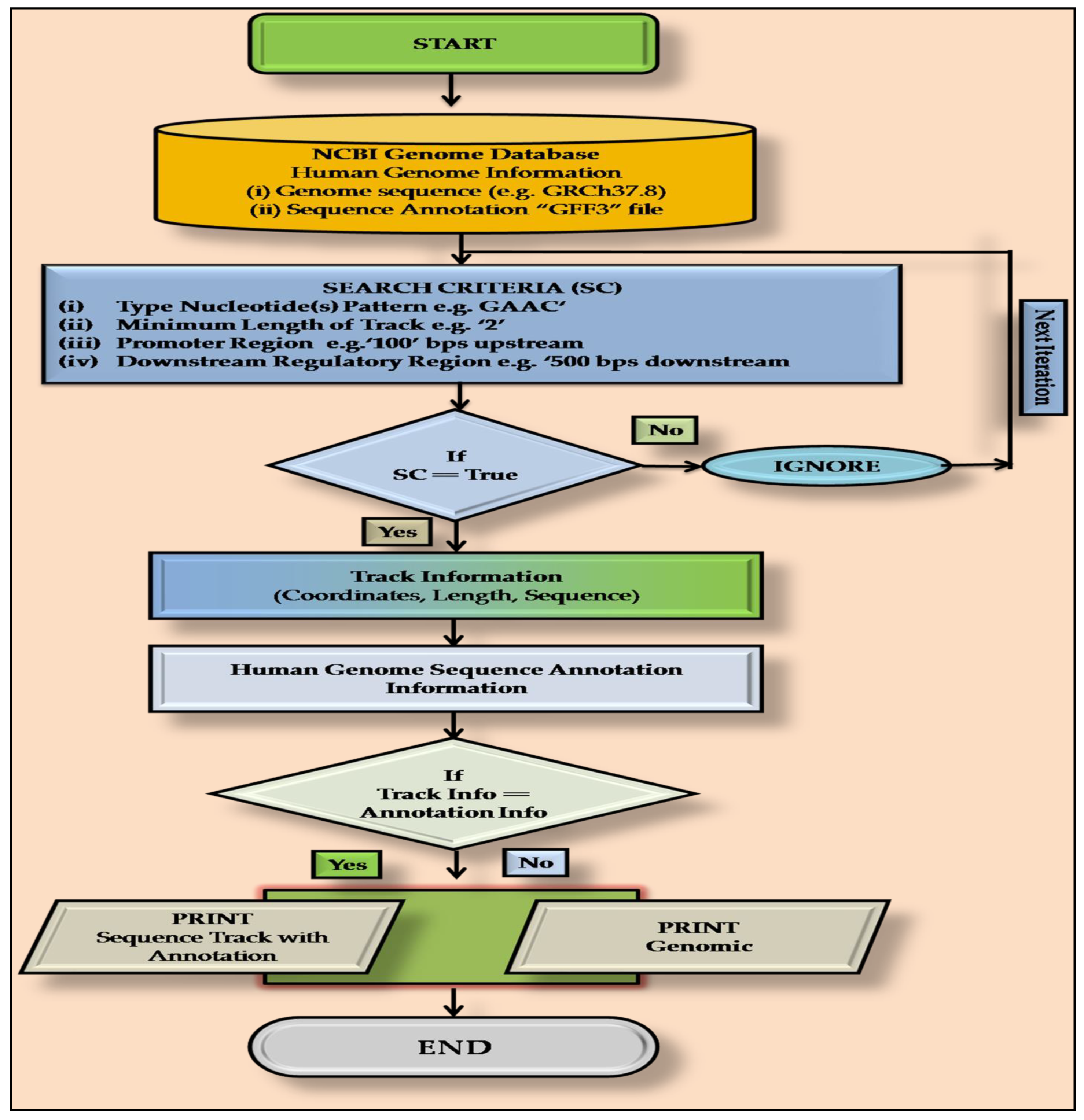 Life 11 01185 g001 550
