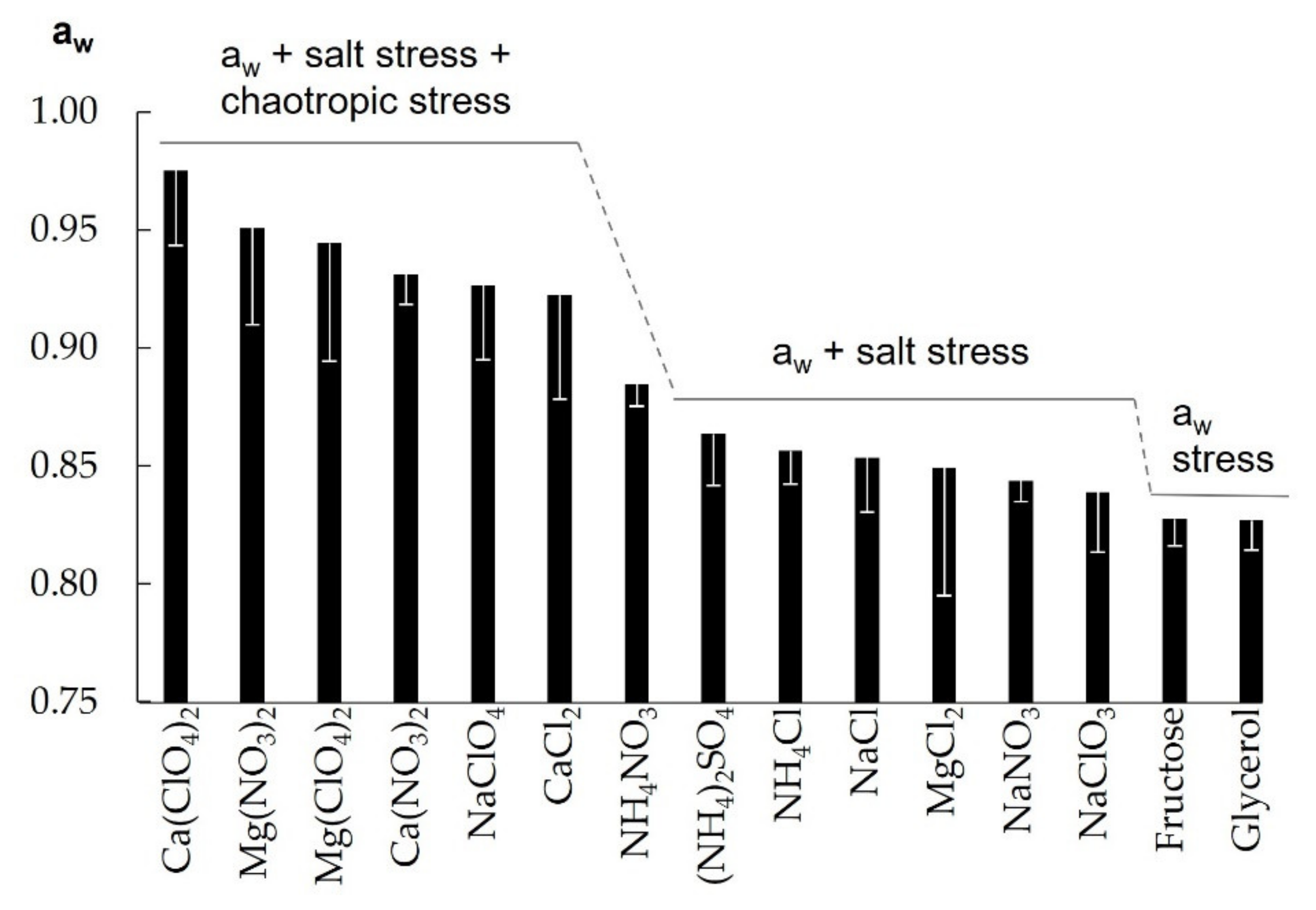 Life 11 01194 g002 Life 11 01194 g002