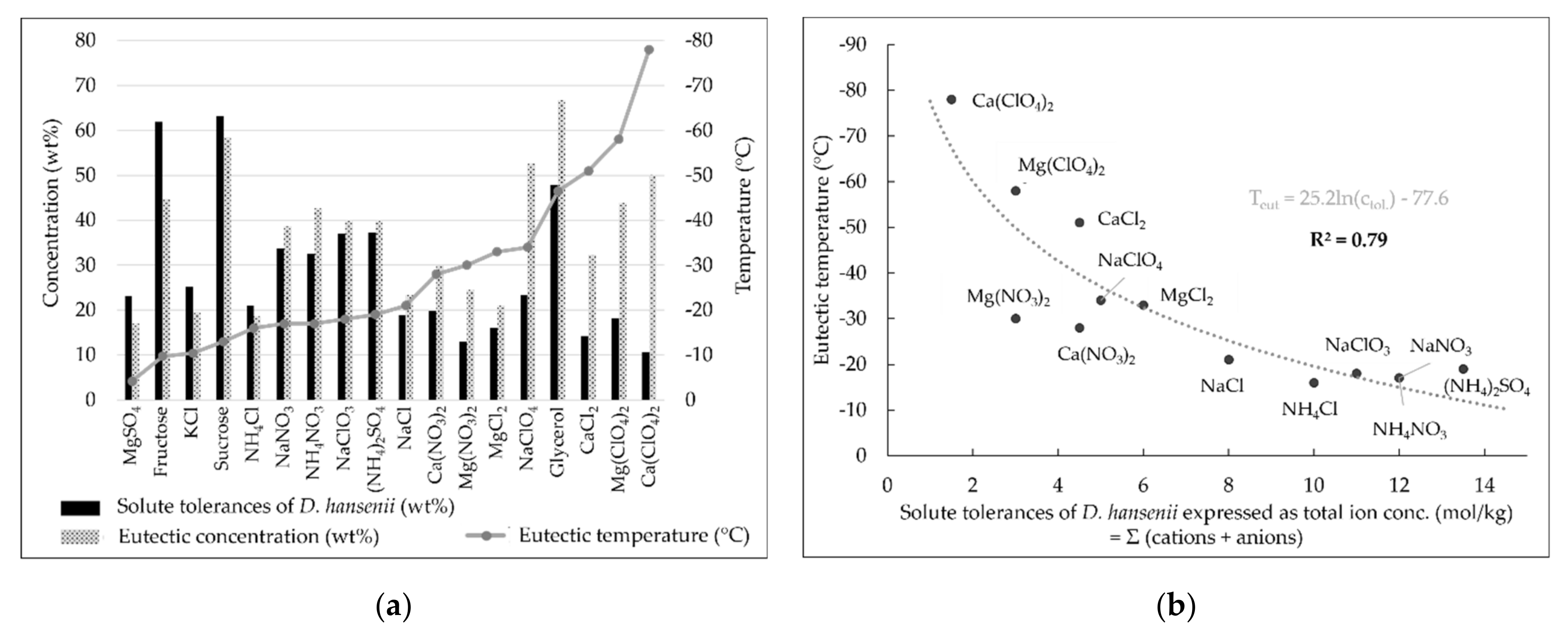 Life 11 01194 g003 Life 11 01194 g003