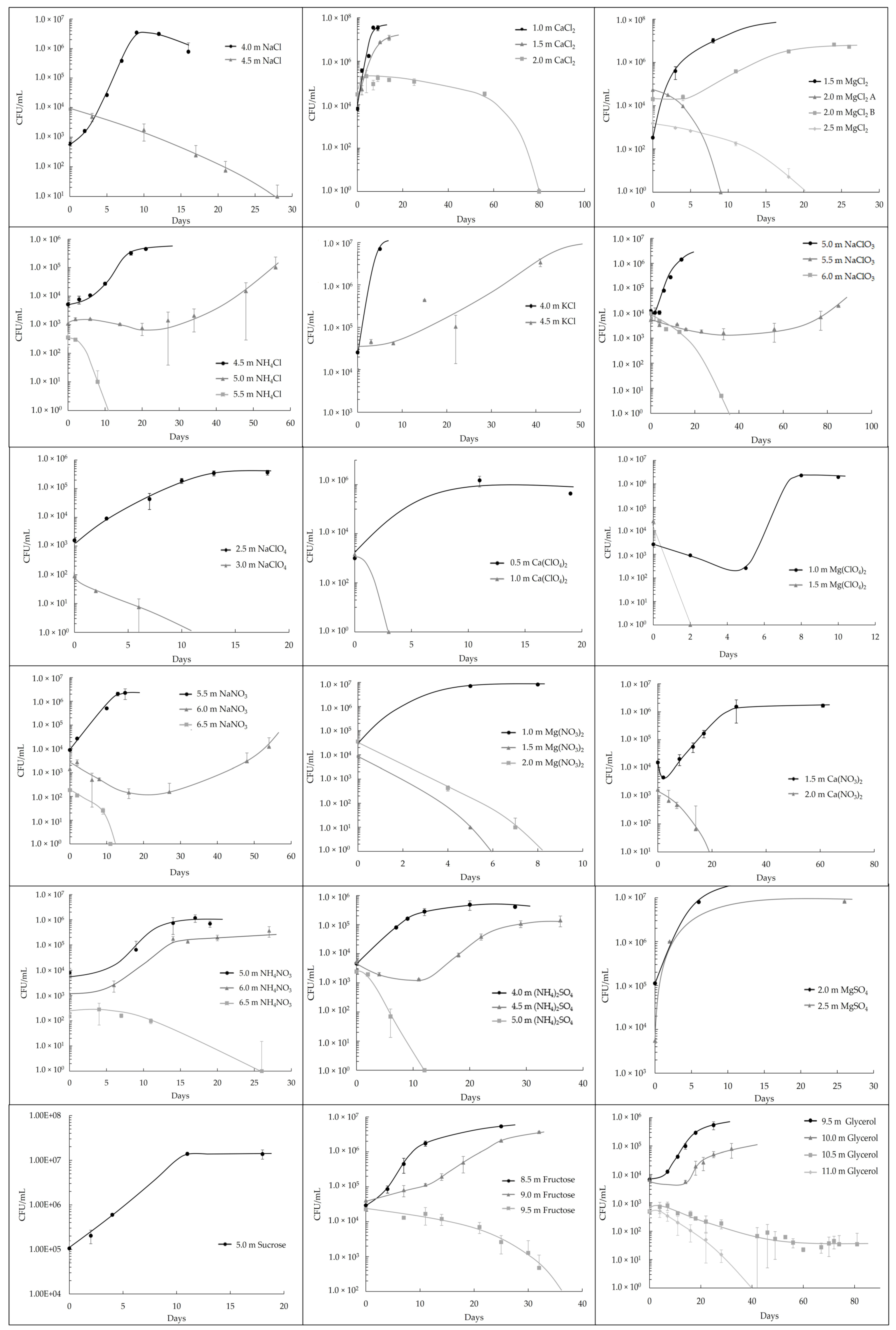 Life 11 01194 g0a1 Life 11 01194 g0a1