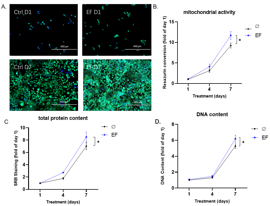 Life 11 01195 g004 Life 11 01195 g004